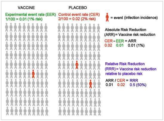 Medicina | Free Full-Text | Outcome Reporting Bias in COVID-19 mRNA Vaccine  Clinical Trials