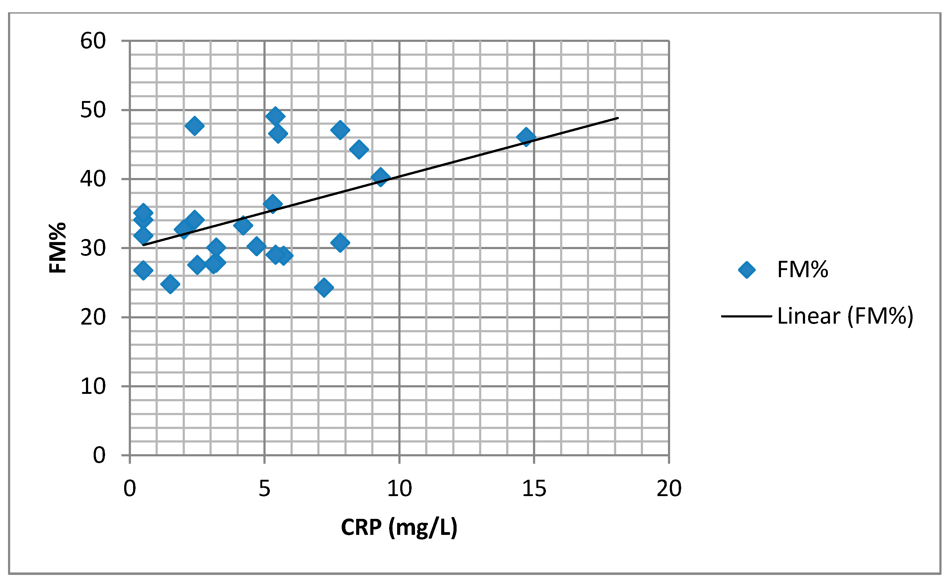 Medicina 57 00292 g003 Medicina 57 00292 g003