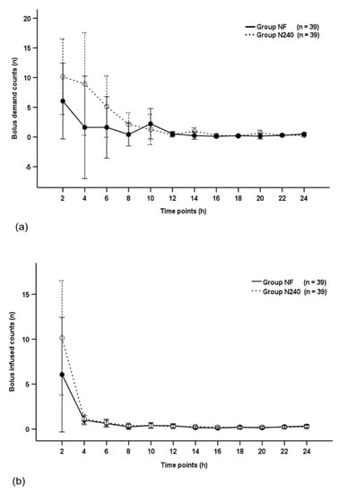 Medicina | Free Full-Text | Effect Of Nefopam-Based Patient-Controlled ...