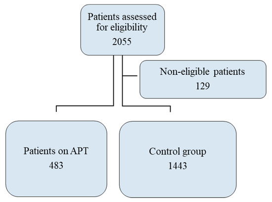 Medicina Free Full Text Mild Head Trauma Is Antiplatelet