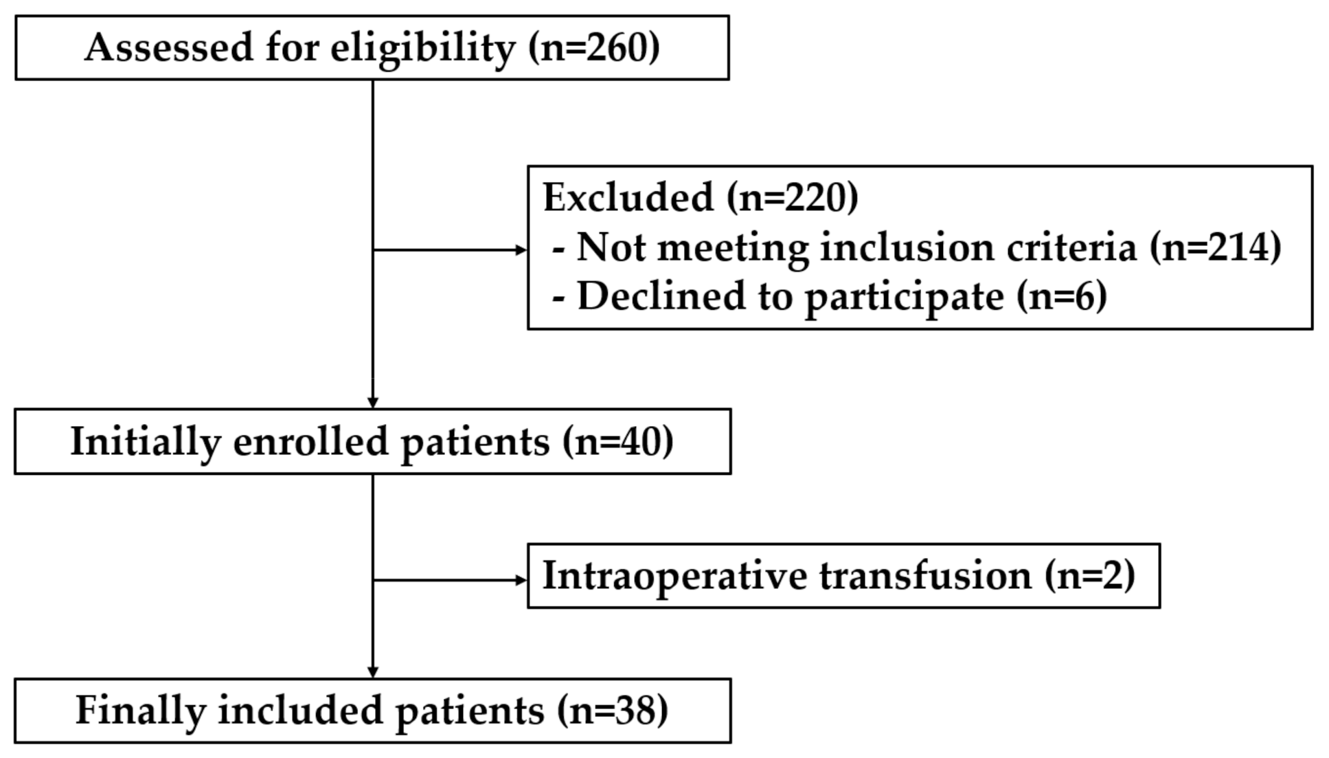 Medicina 57 00364 g001 Medicina 57 00364 g001