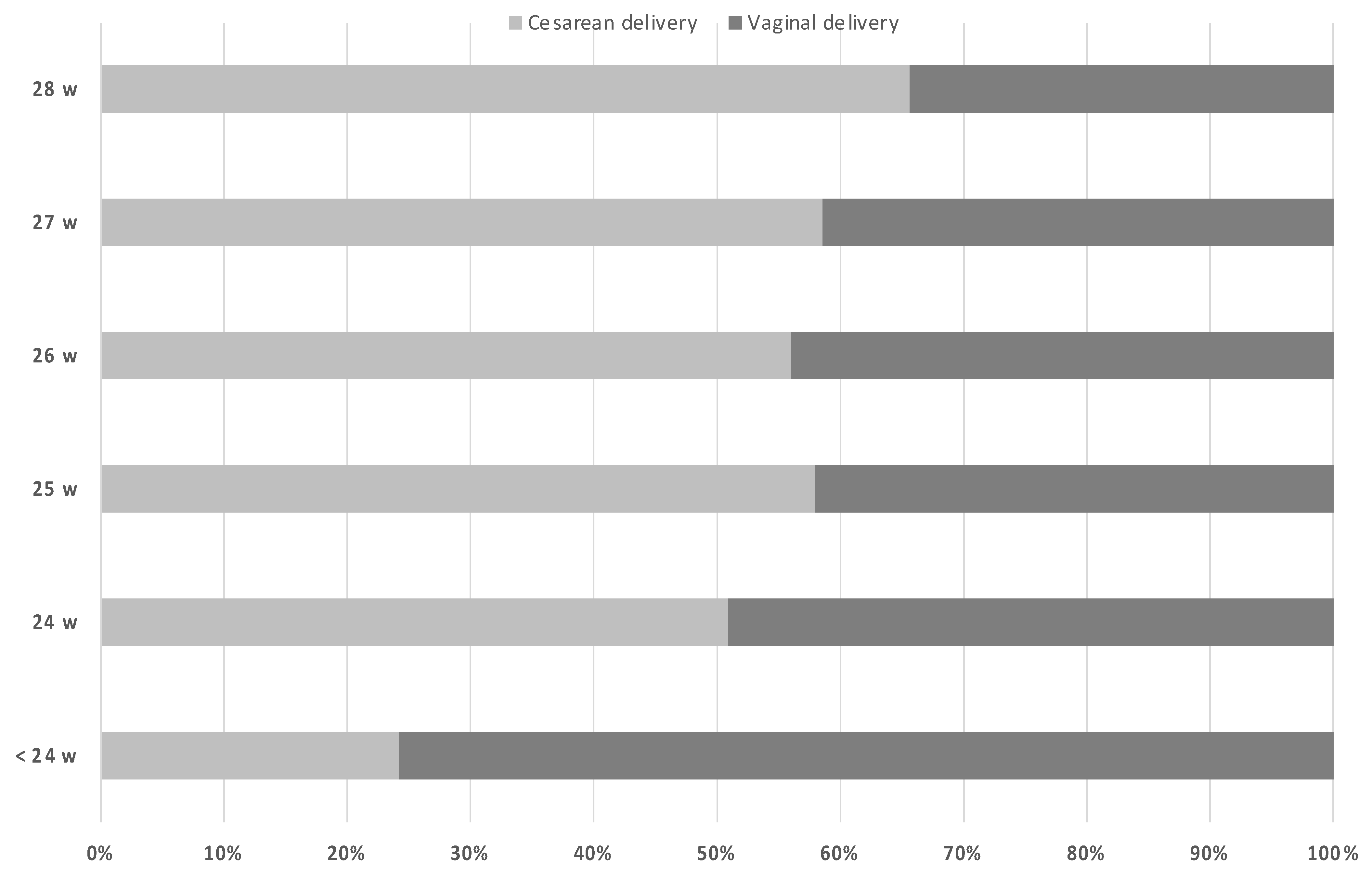 Medicina 57 00469 g003 Medicina 57 00469 g003
