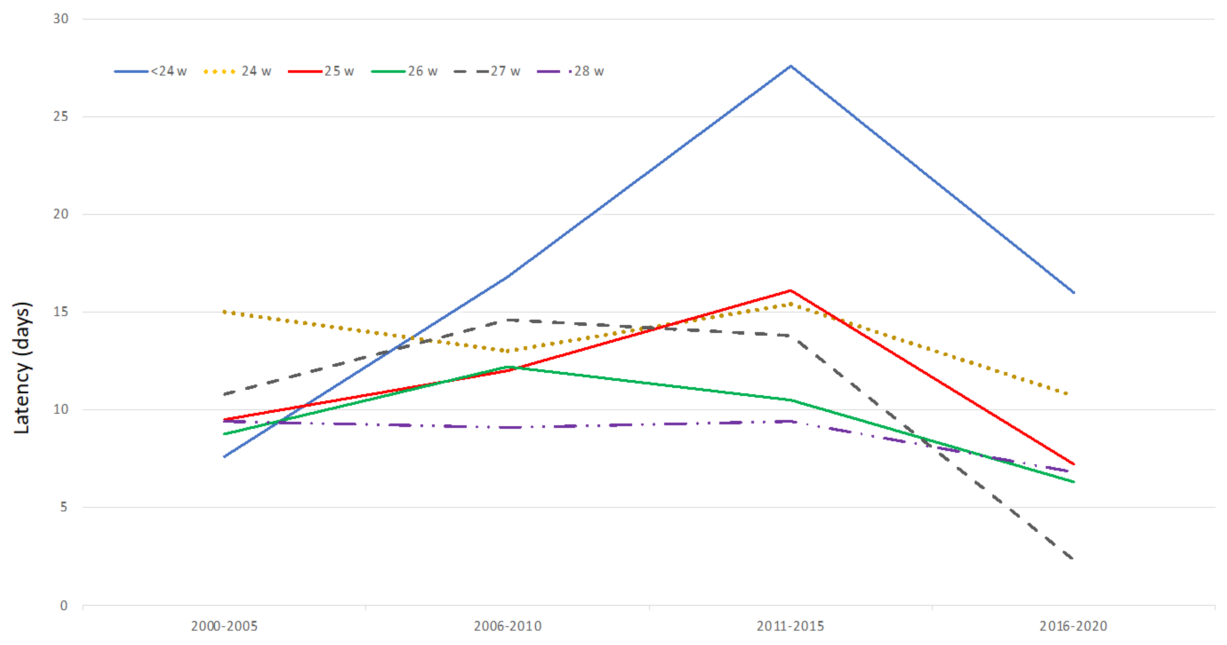 Medicina 57 00469 g005 Medicina 57 00469 g005