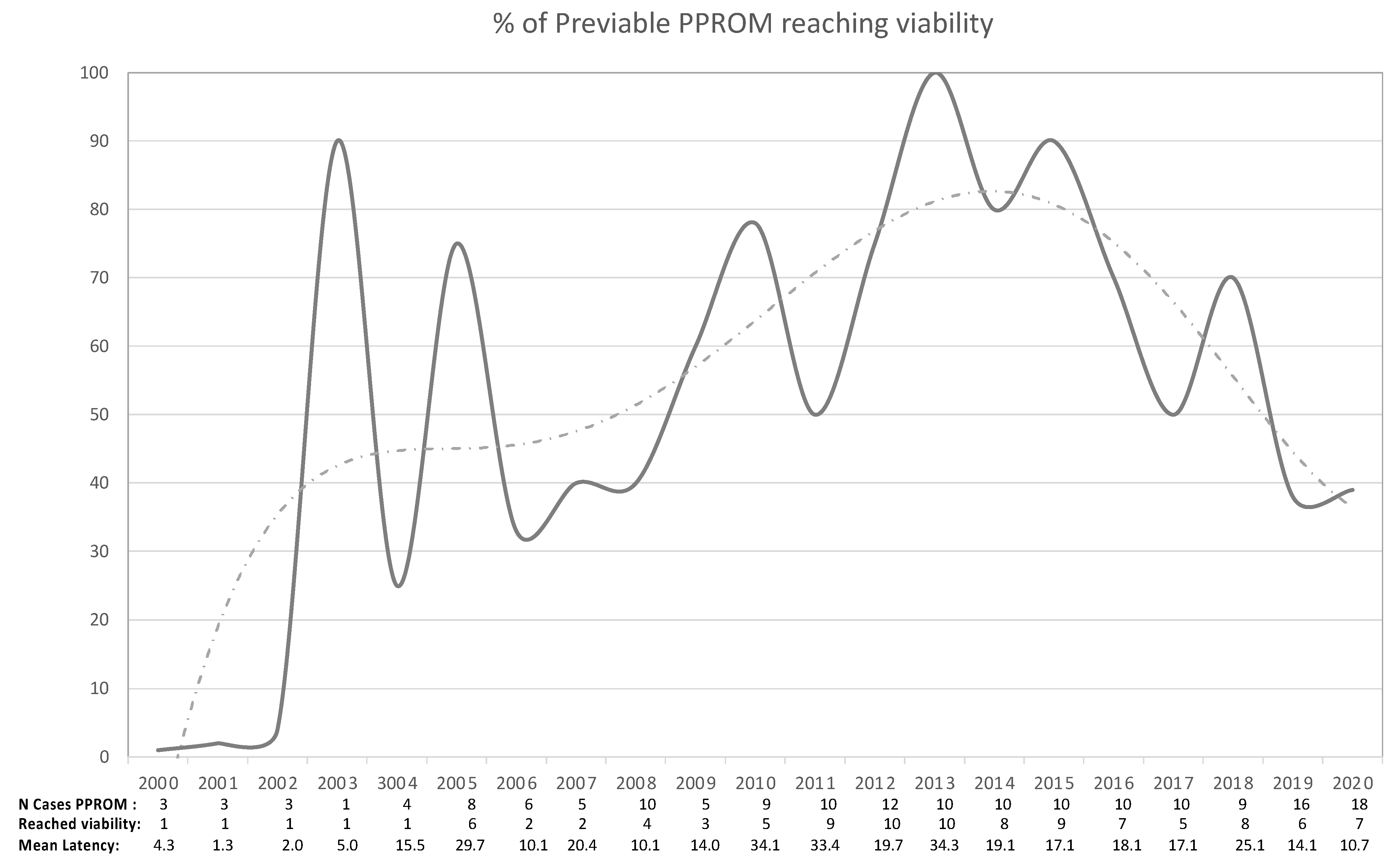Medicina 57 00469 g006 Medicina 57 00469 g006
