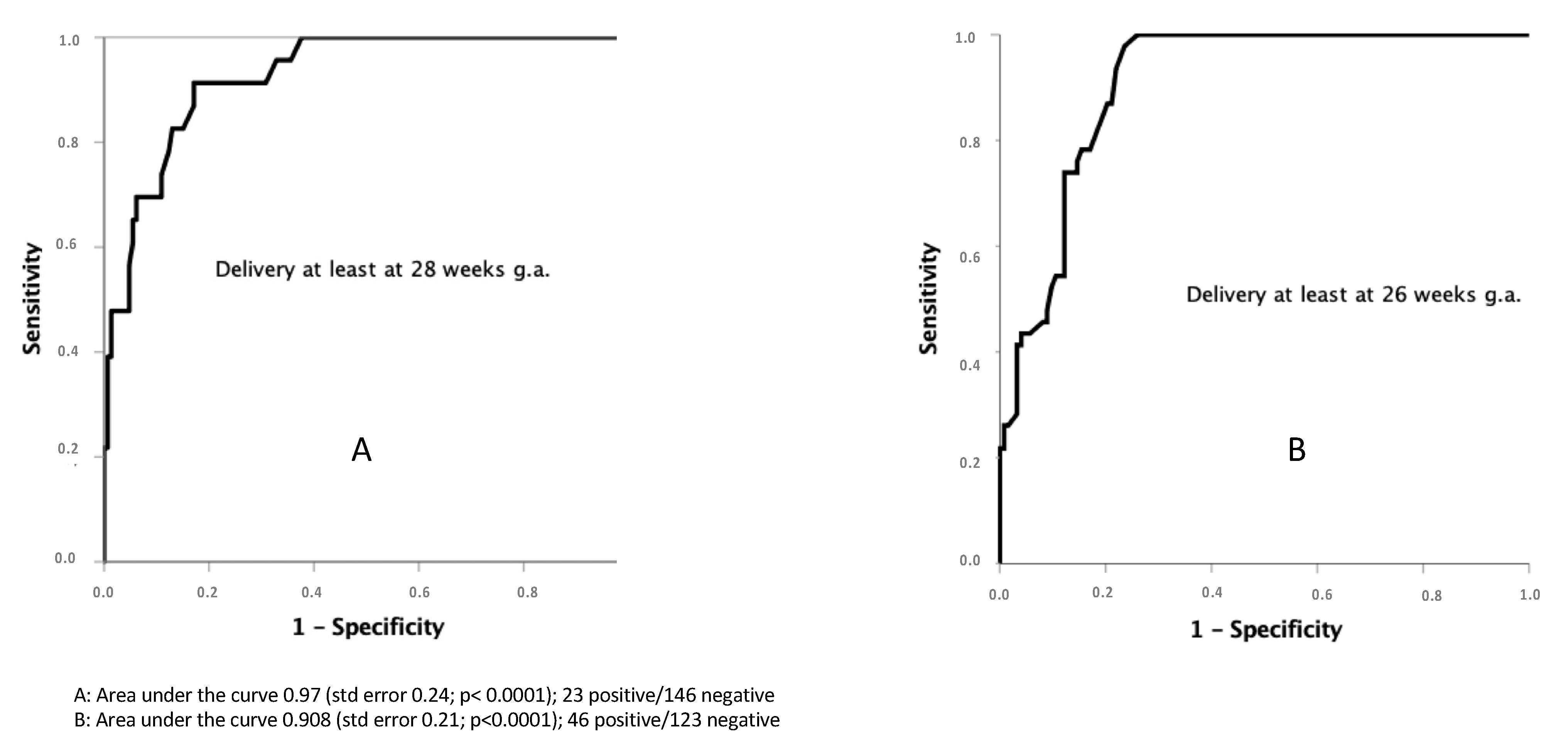 Medicina 57 00469 g007 Medicina 57 00469 g007