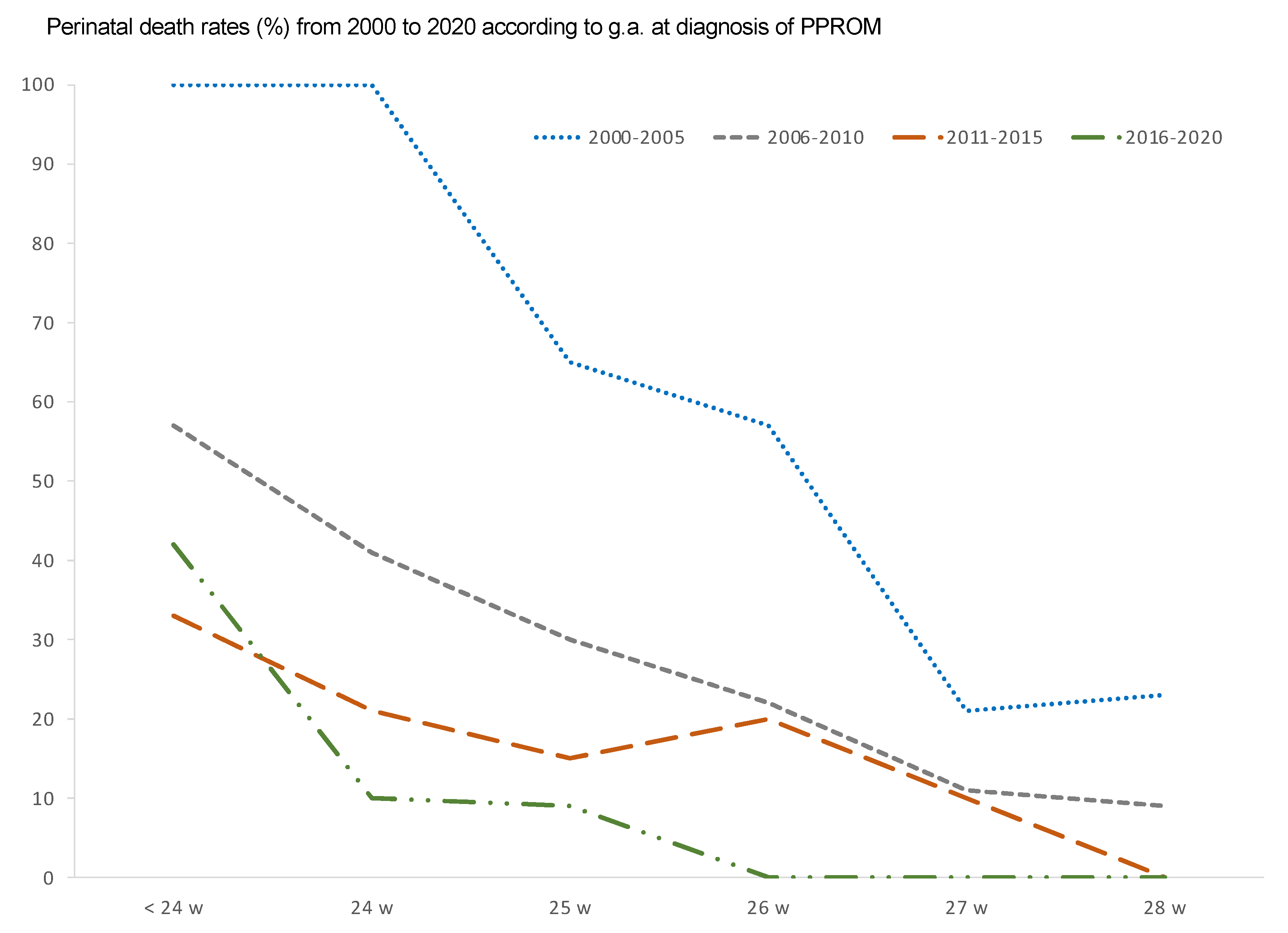 Medicina 57 00469 g008 Medicina 57 00469 g008