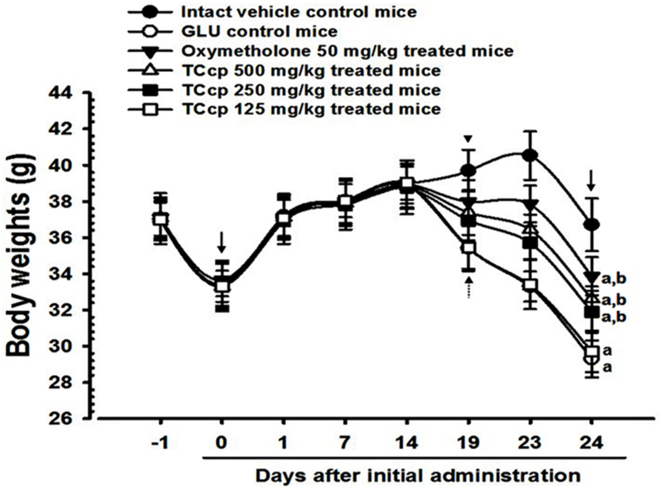 Medicina 57 00485 g001 Medicina 57 00485 g001