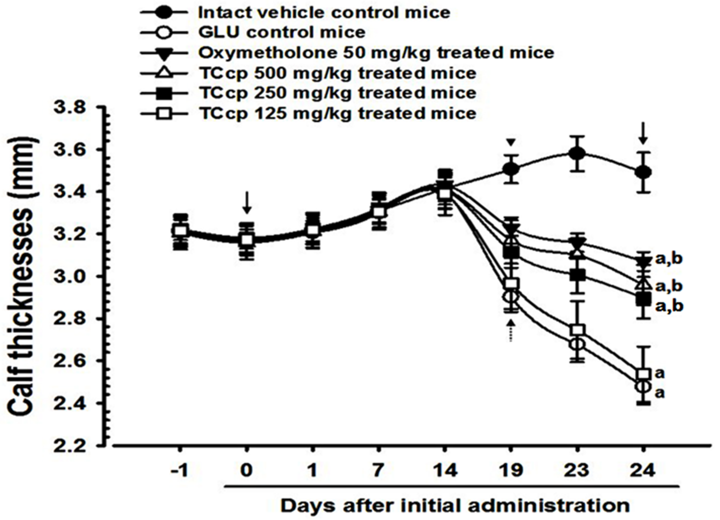 Medicina 57 00485 g002 Medicina 57 00485 g002