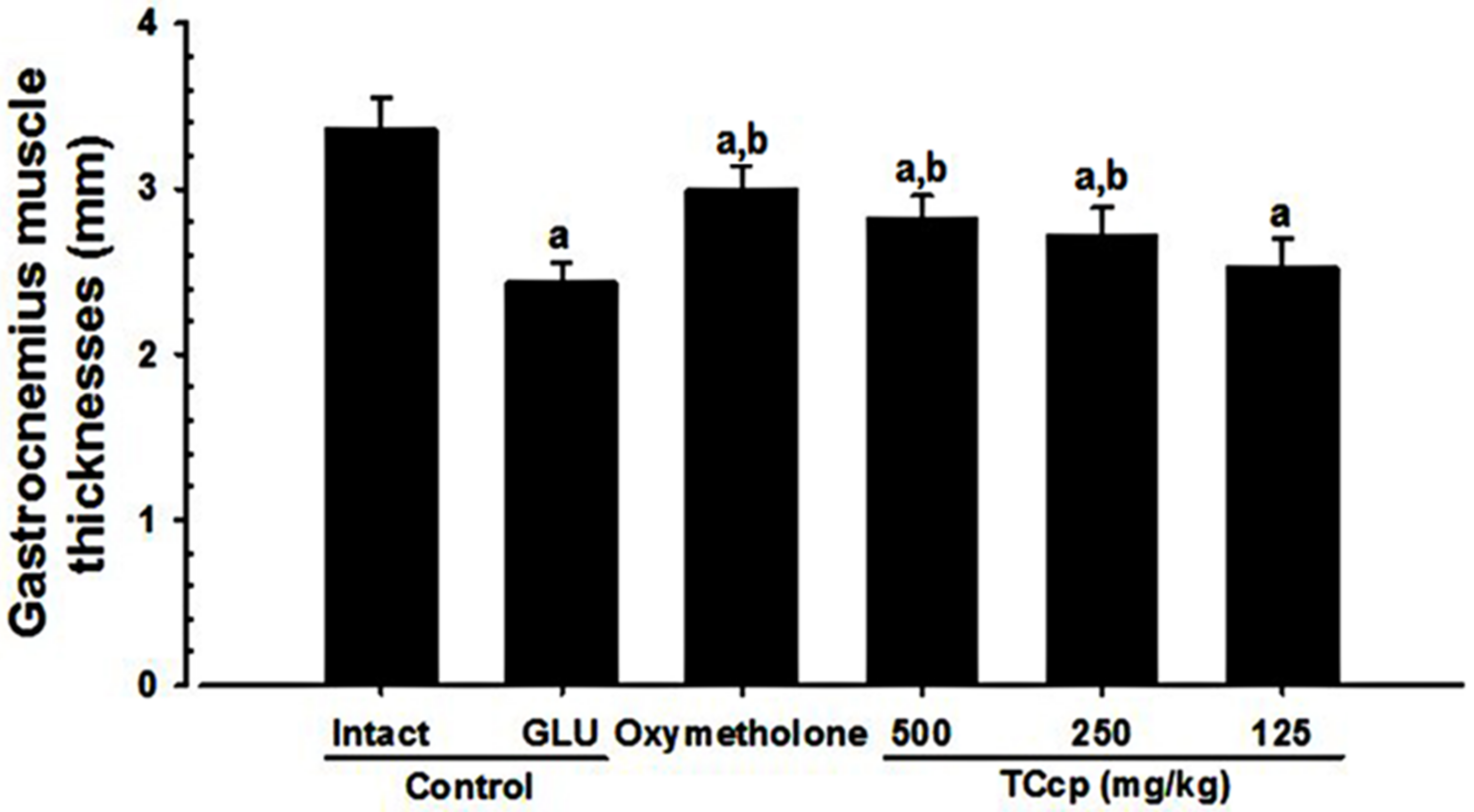 Medicina 57 00485 g004 Medicina 57 00485 g004