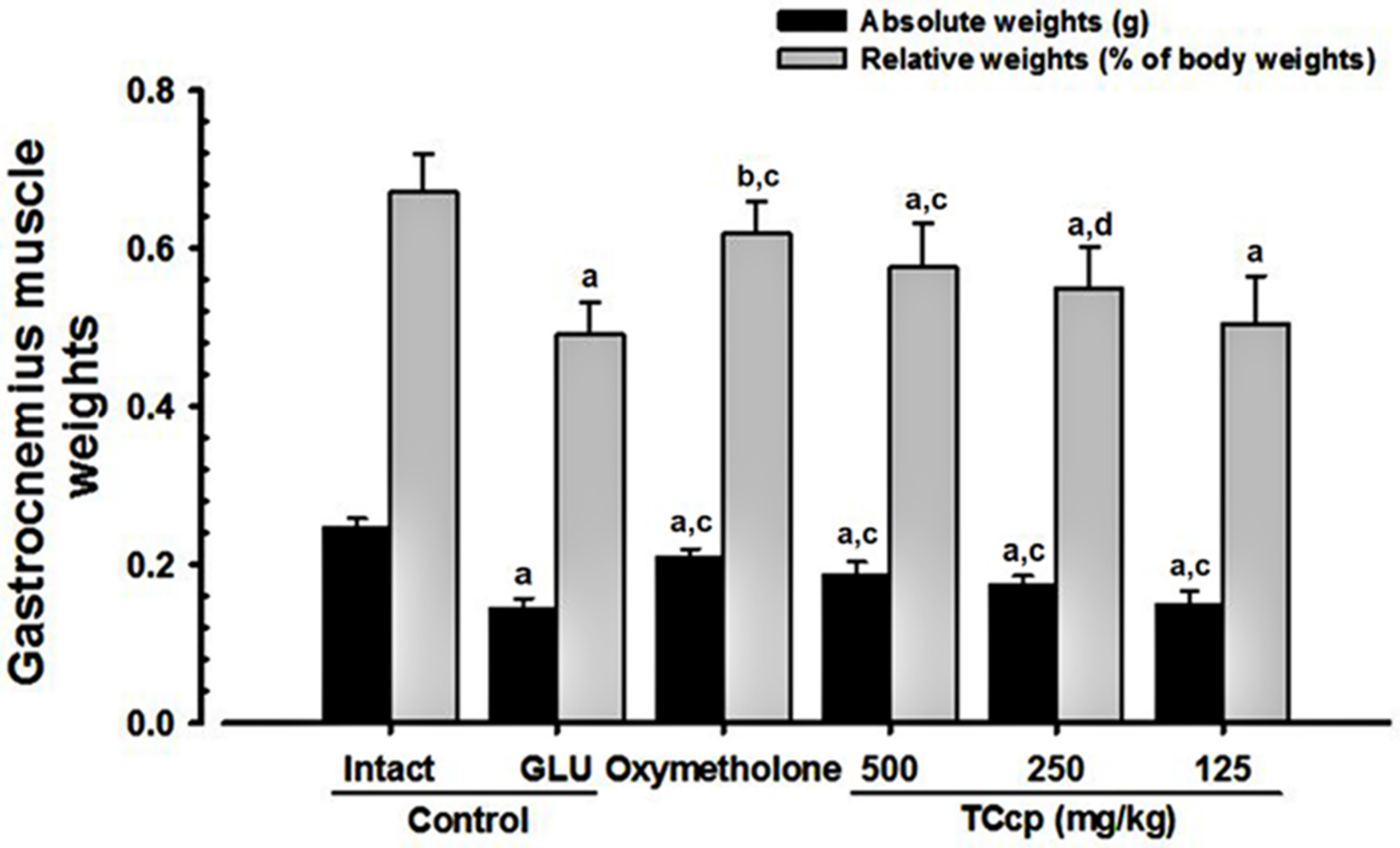 Medicina 57 00485 g005 Medicina 57 00485 g005