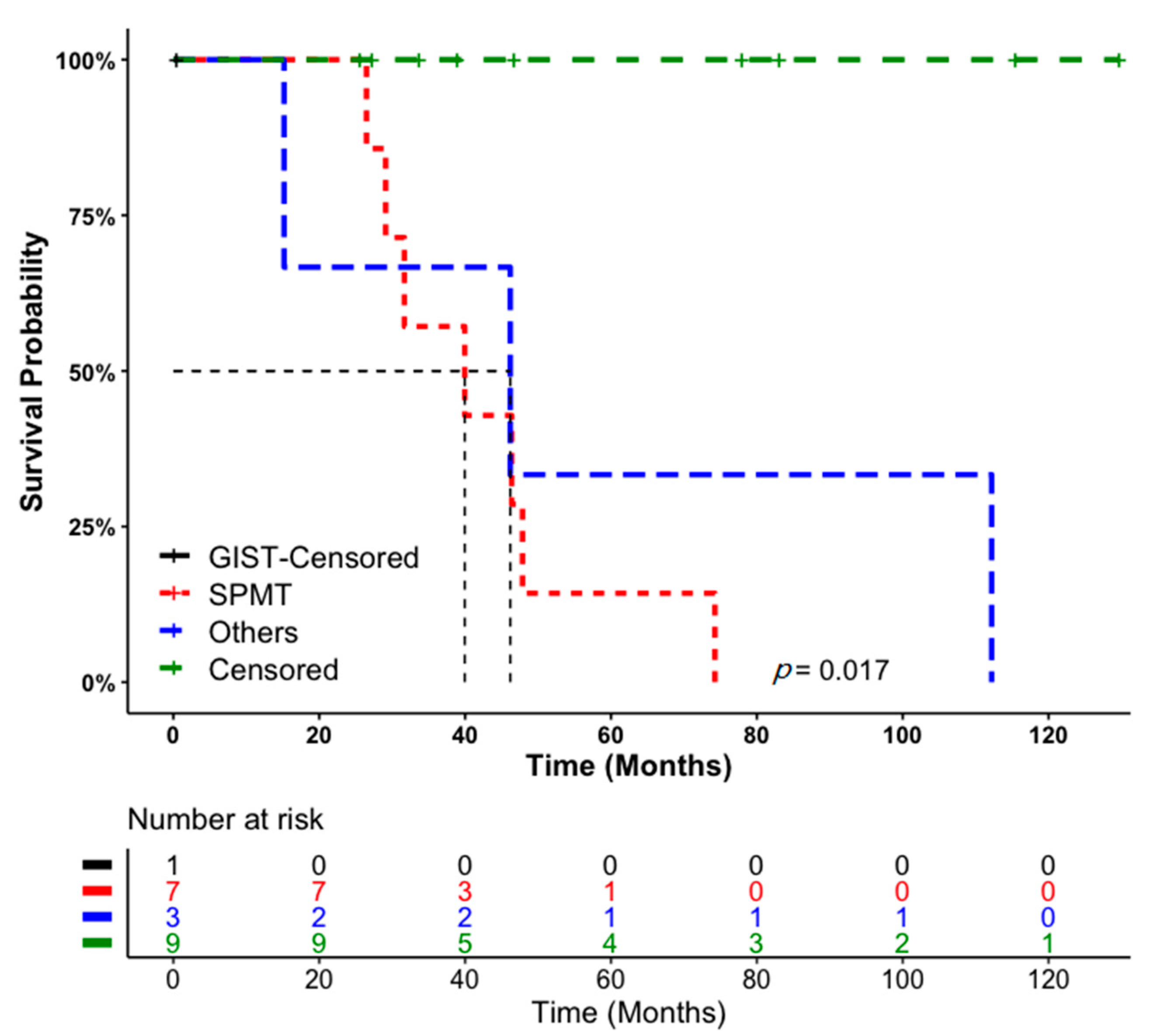 Medicina 57 00494 g003 Medicina 57 00494 g003