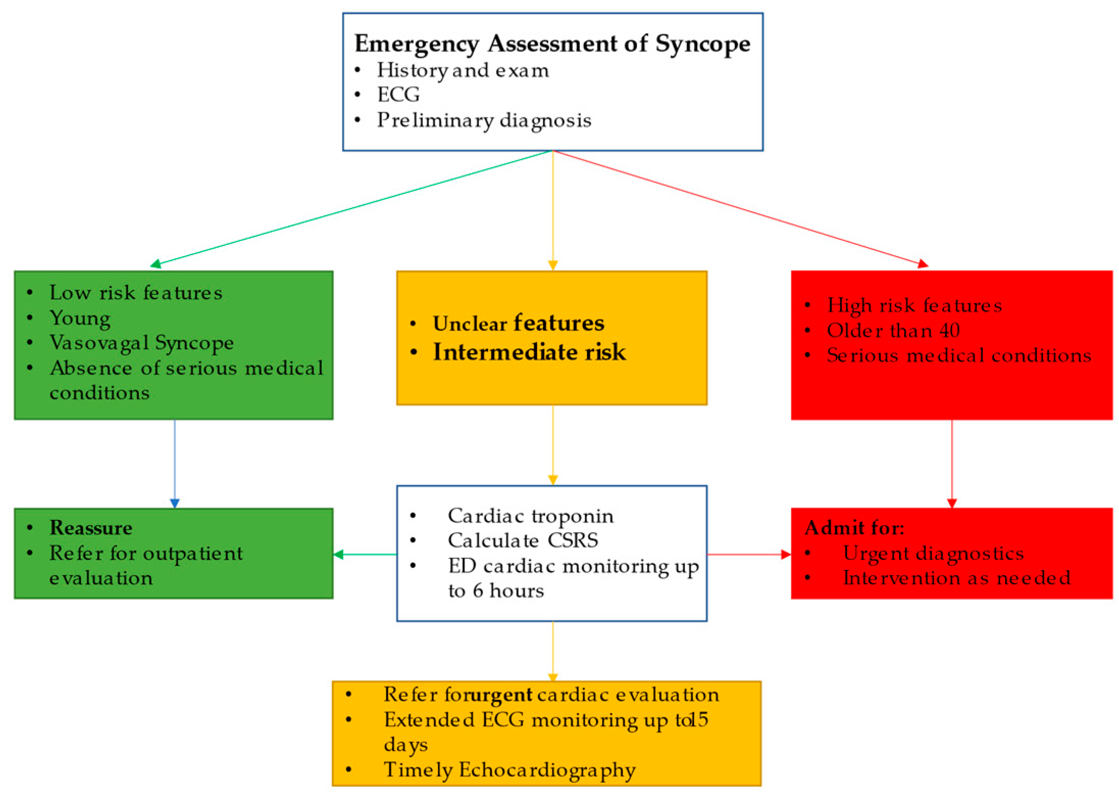 Medicina 57 00514 g003 Medicina 57 00514 g003