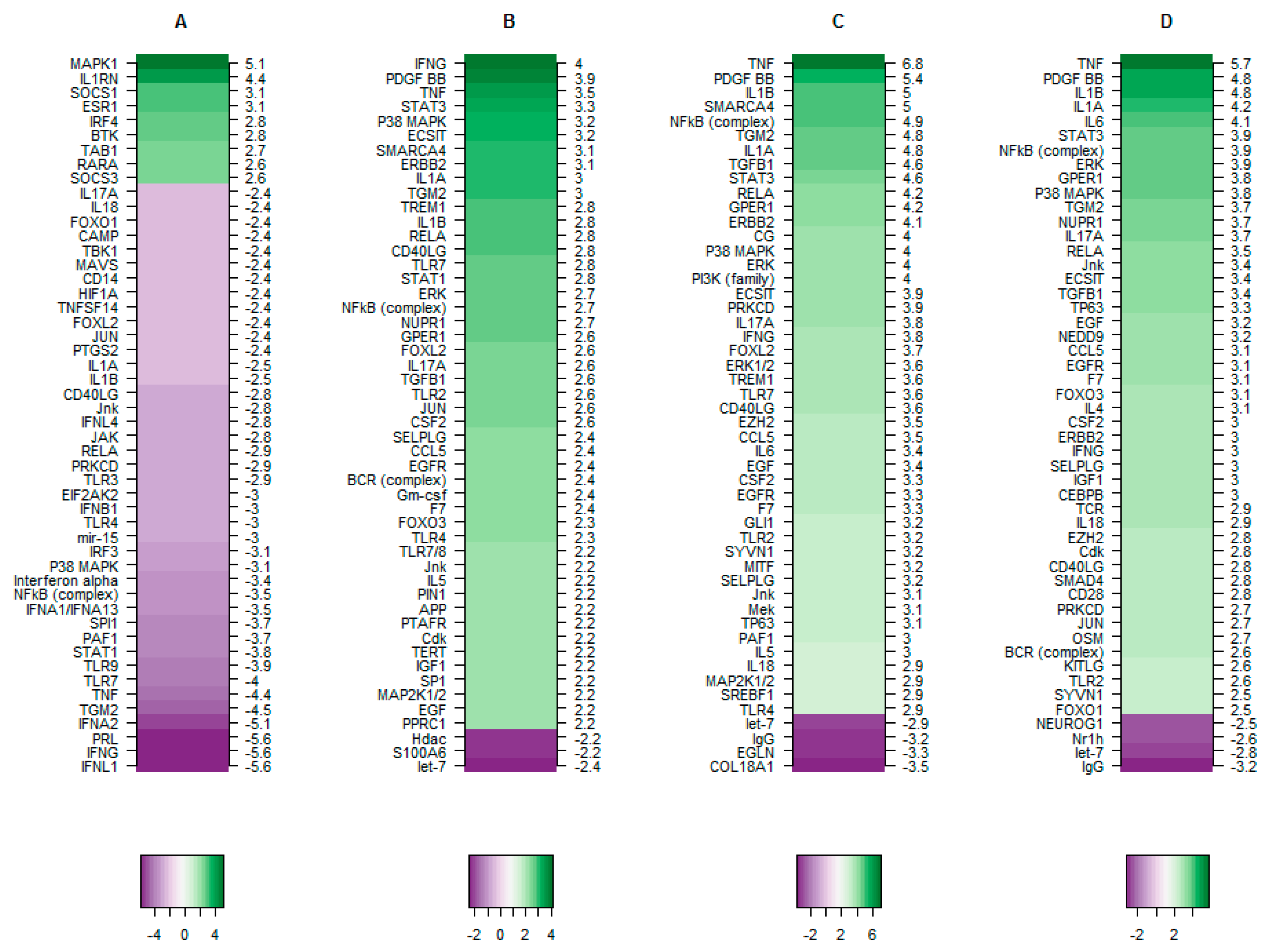 Medicina 57 00515 g007