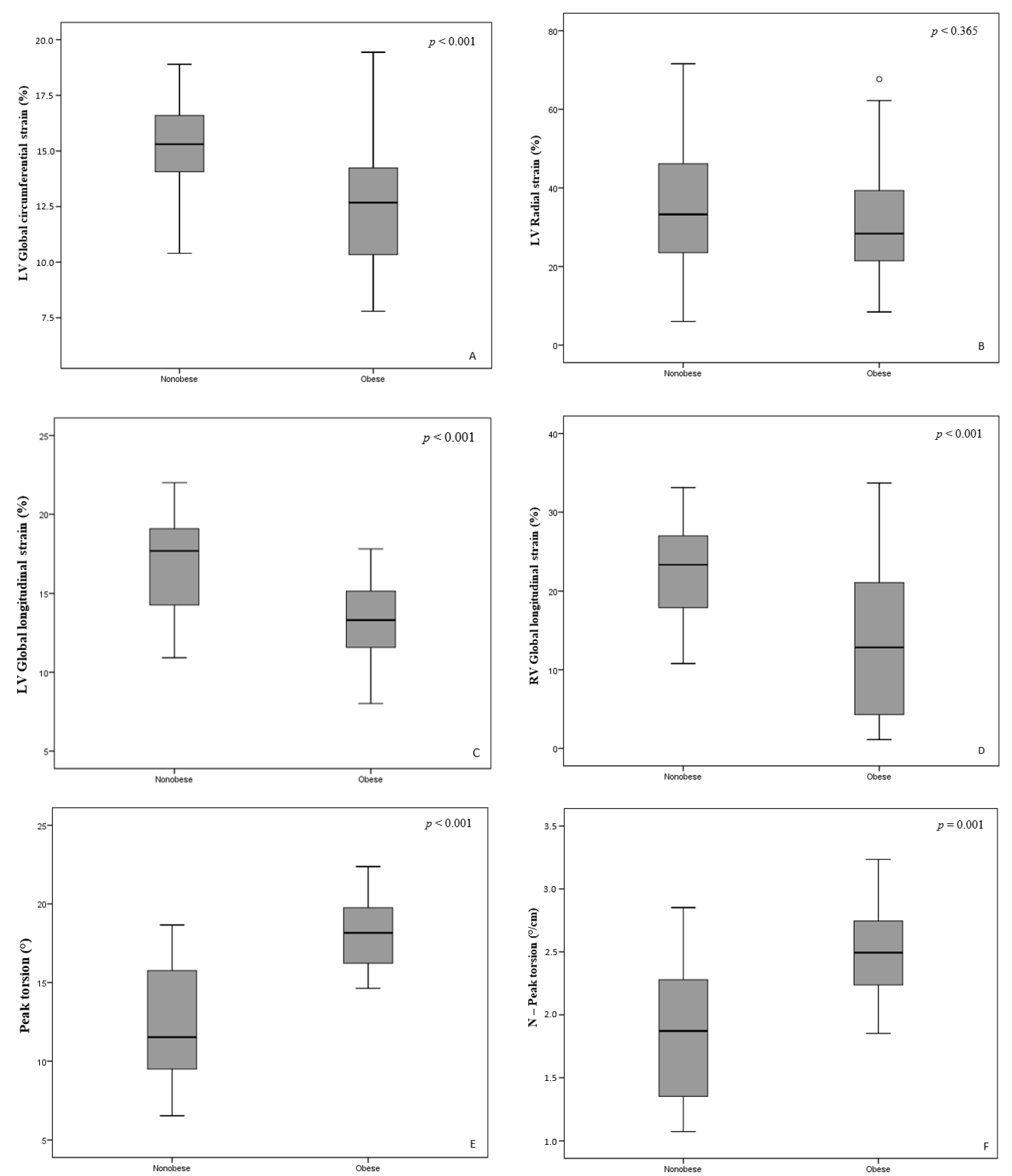 Medicina 57 00562 g001