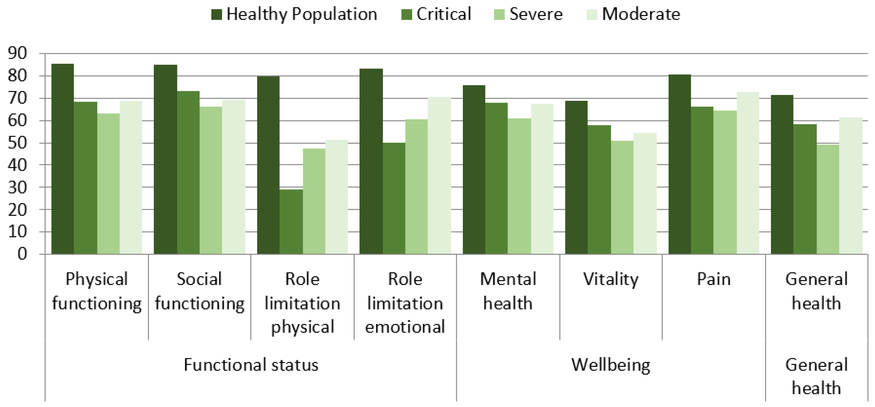 Medicina 57 00568 g003 Medicina 57 00568 g003