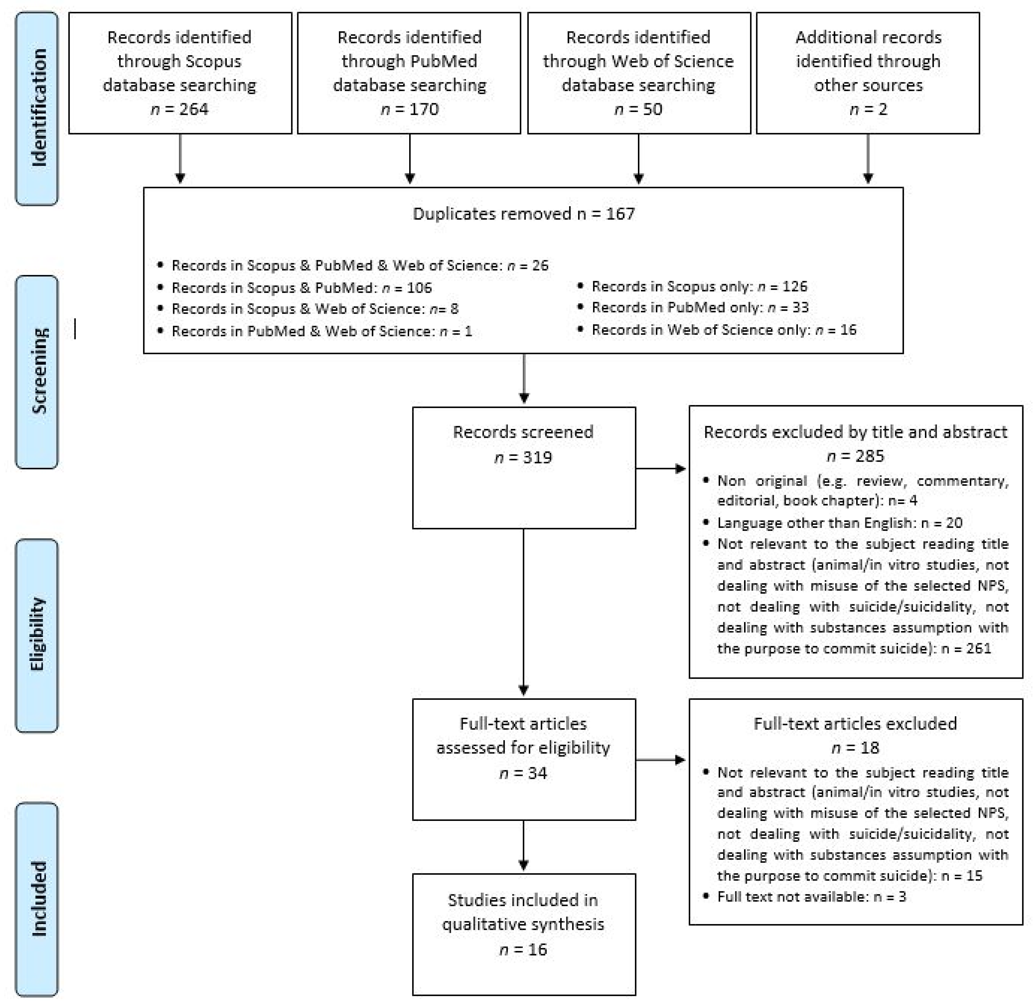 Medicina 57 00580 g001 Medicina 57 00580 g001