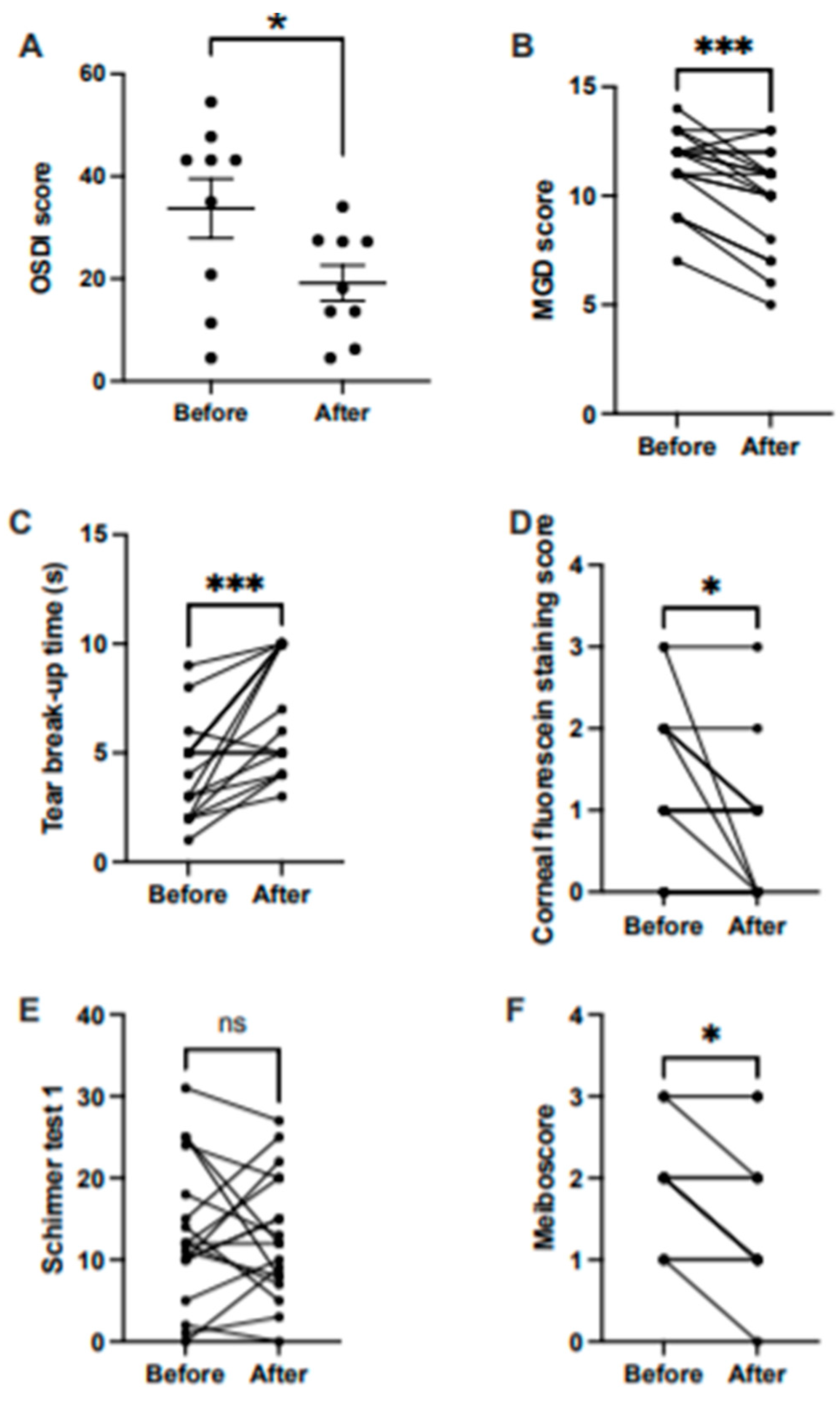 Medicina 57 00619 g001 Medicina 57 00619 g001