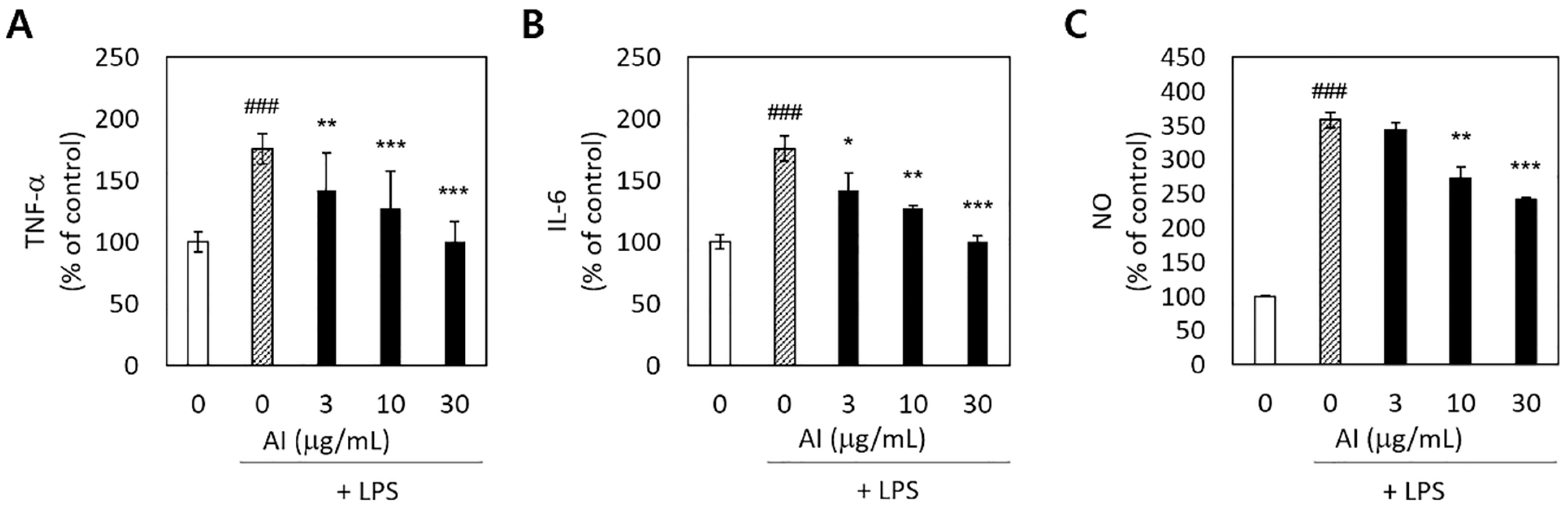 Medicina 57 00641 g003 Medicina 57 00641 g003
