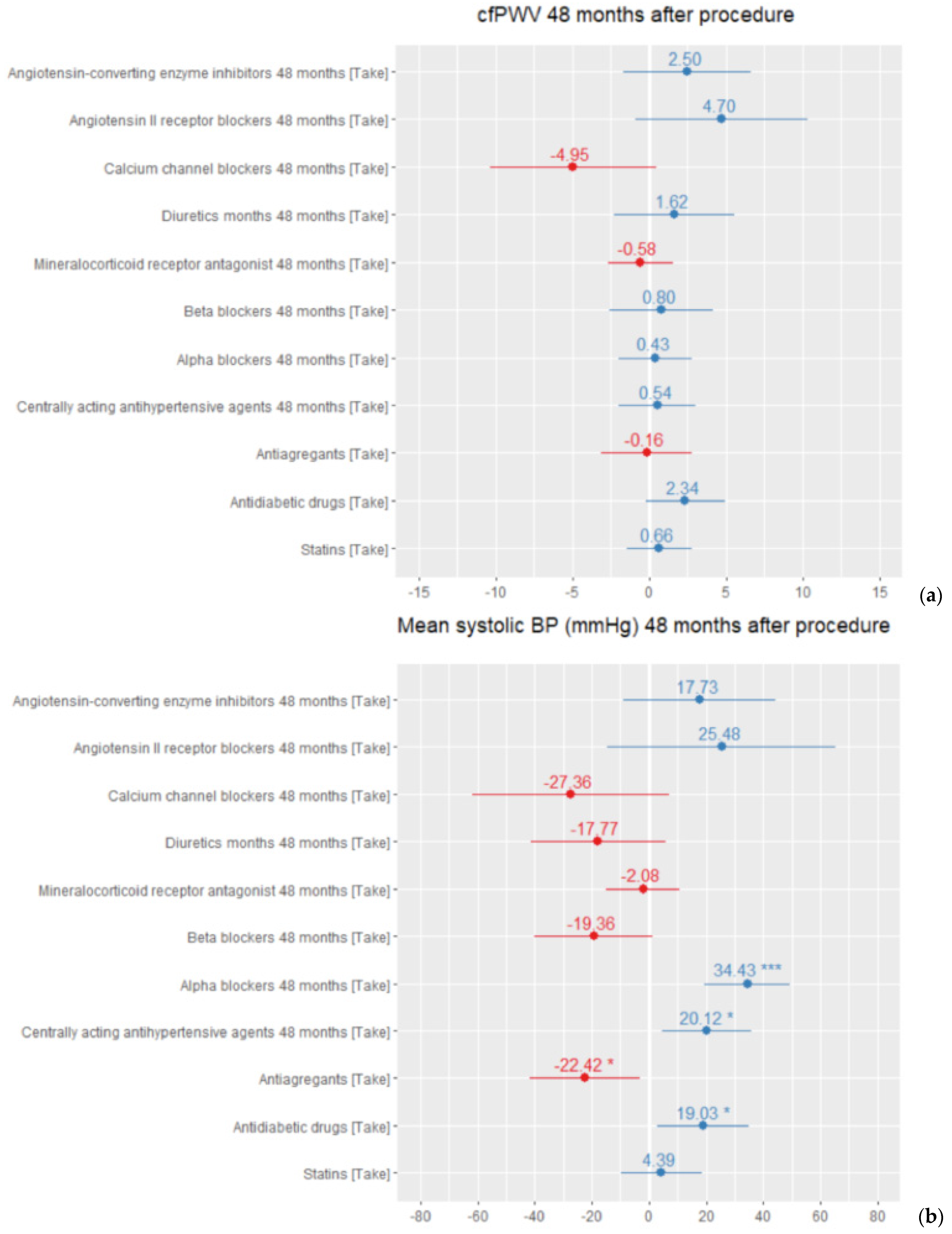 Medicina 57 00662 g004
