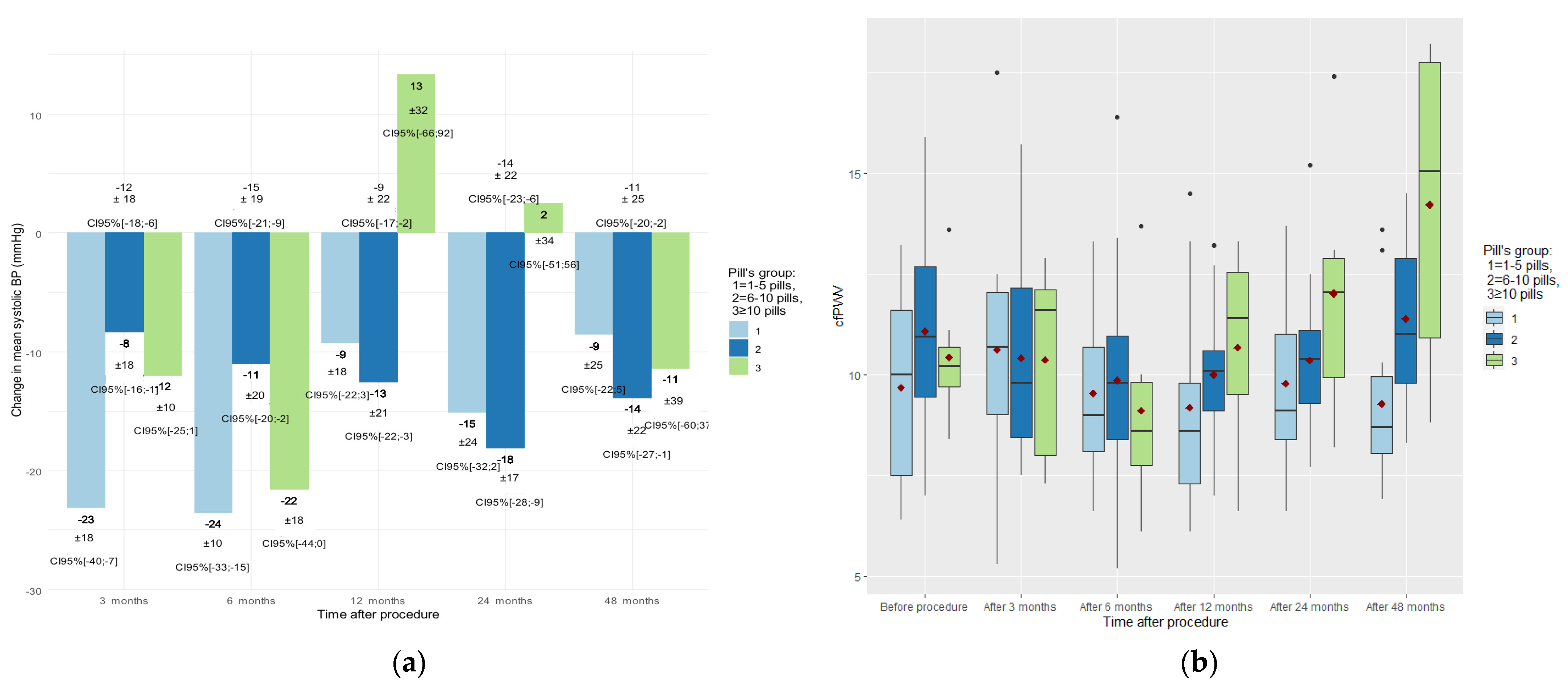 Medicina 57 00662 g005