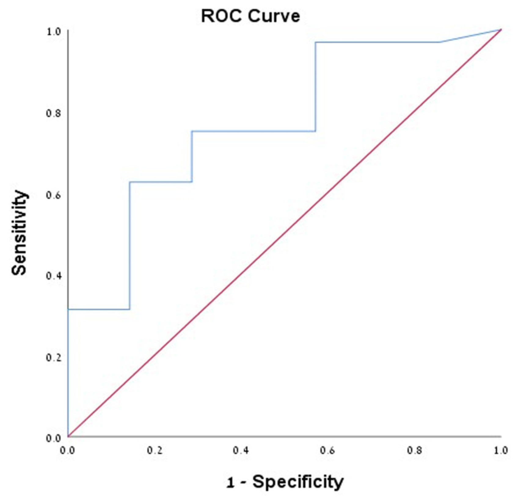 Medicina 57 00716 g001