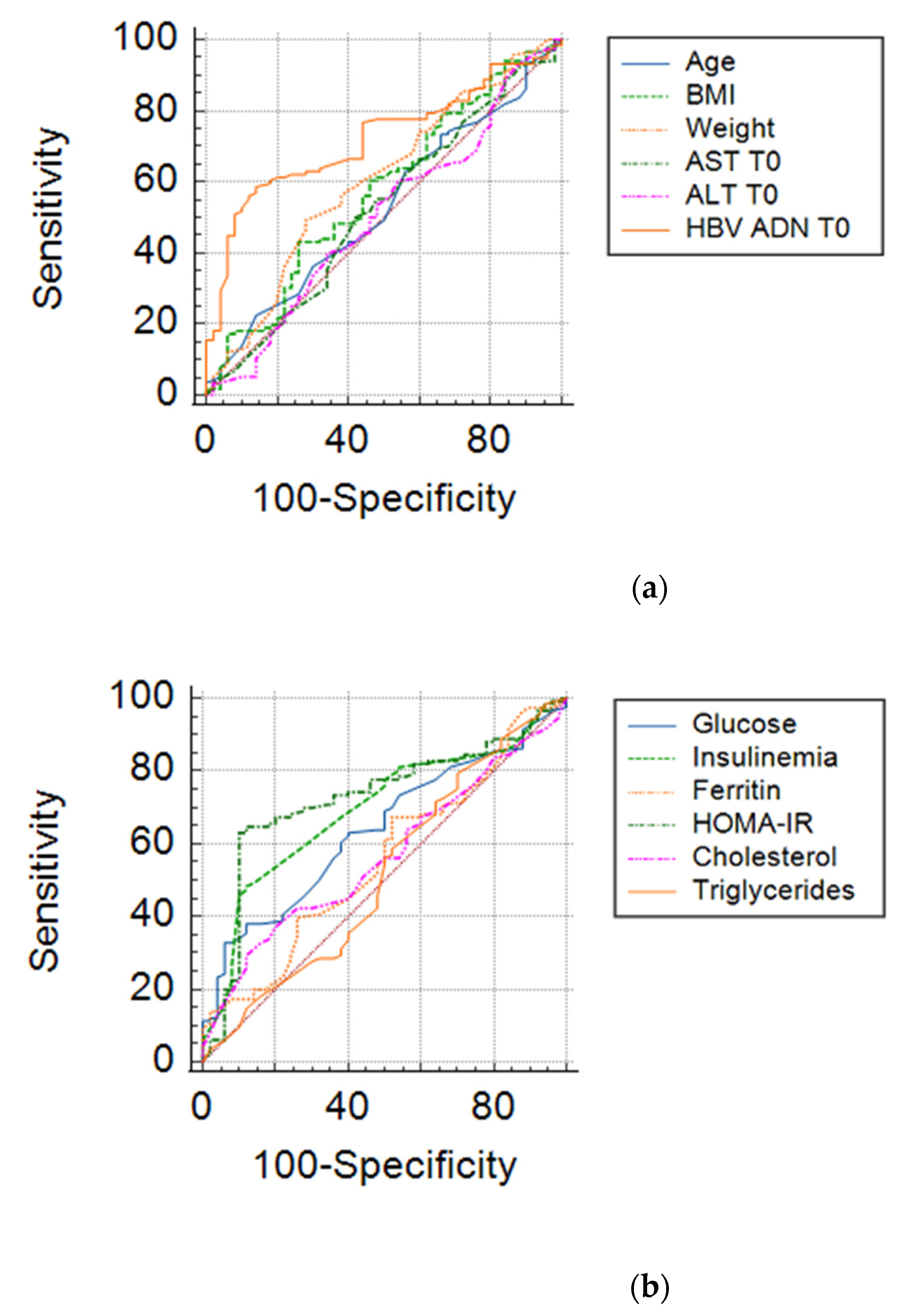 Medicina 57 00757 g005
