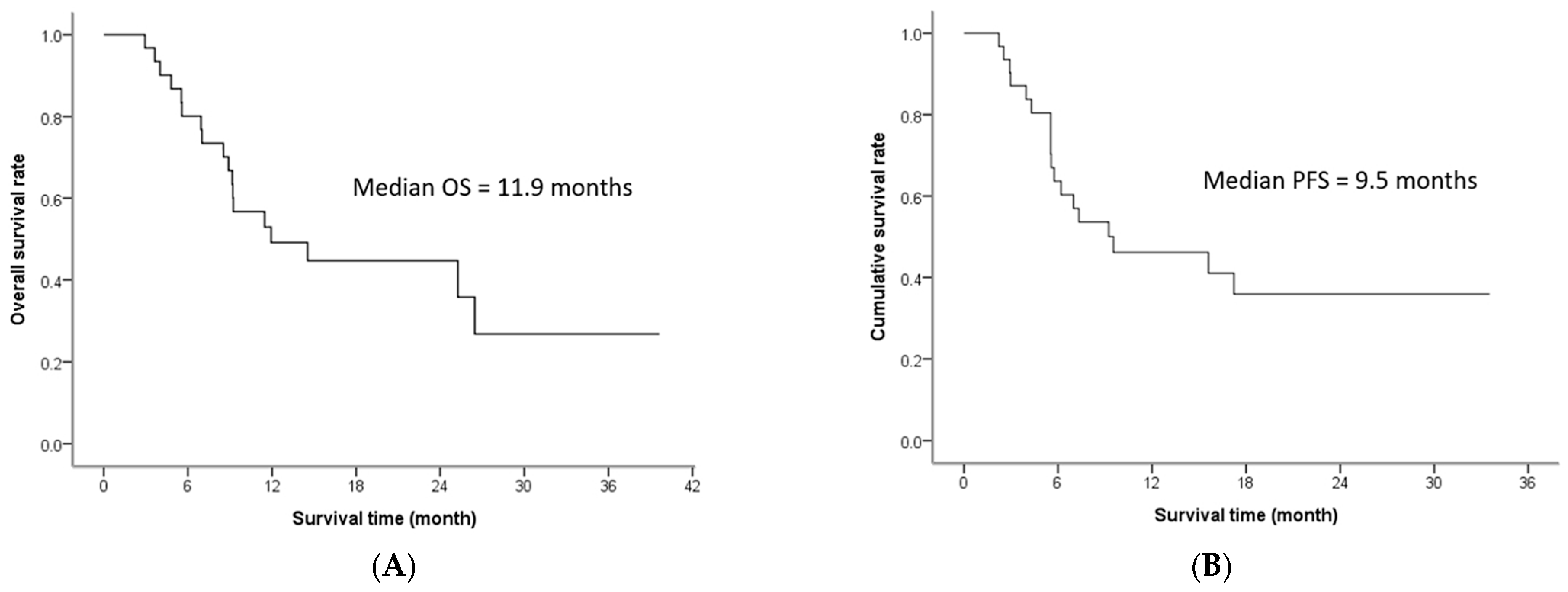 Medicina 57 00779 g001 Medicina 57 00779 g001