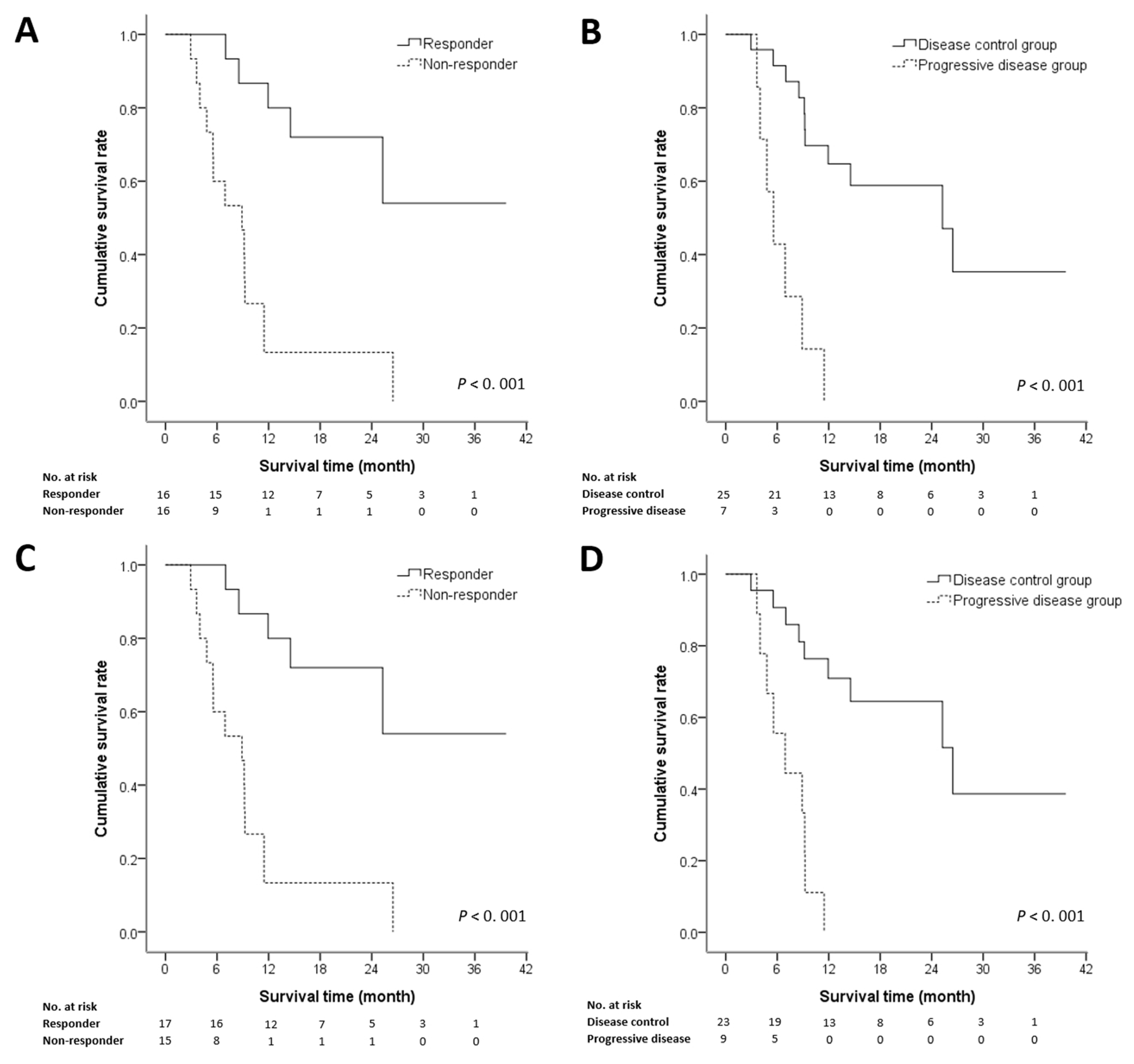 Medicina 57 00779 g003 Medicina 57 00779 g003