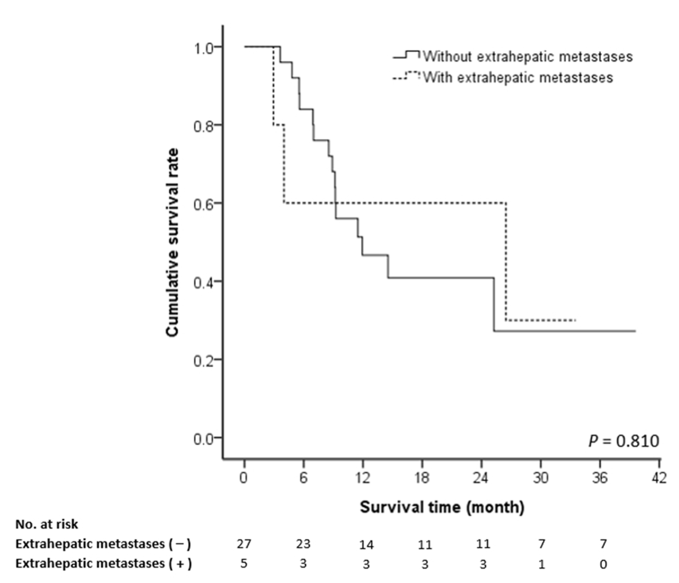 Medicina 57 00779 g004 Medicina 57 00779 g004