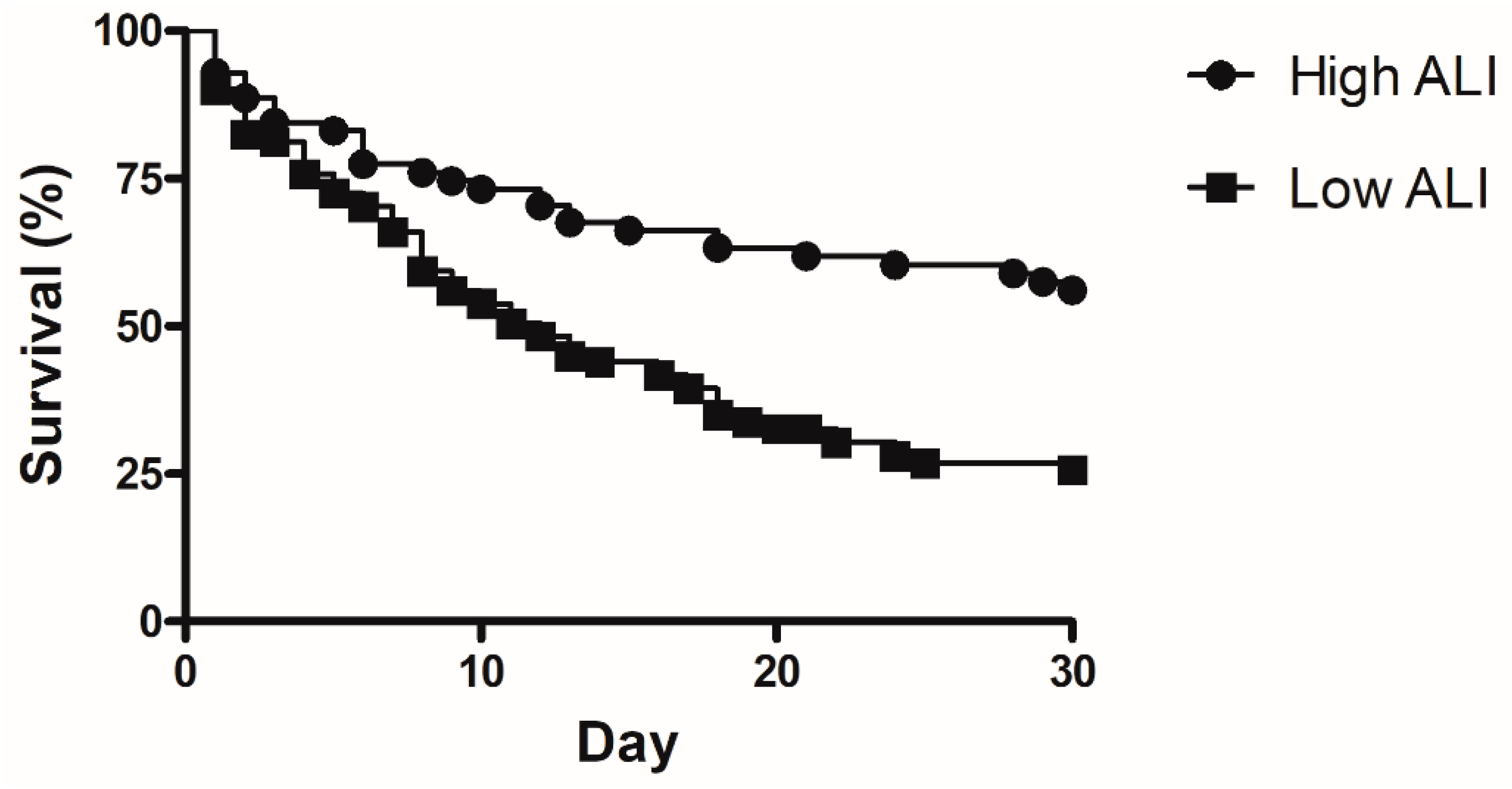 Medicina 57 00800 g003