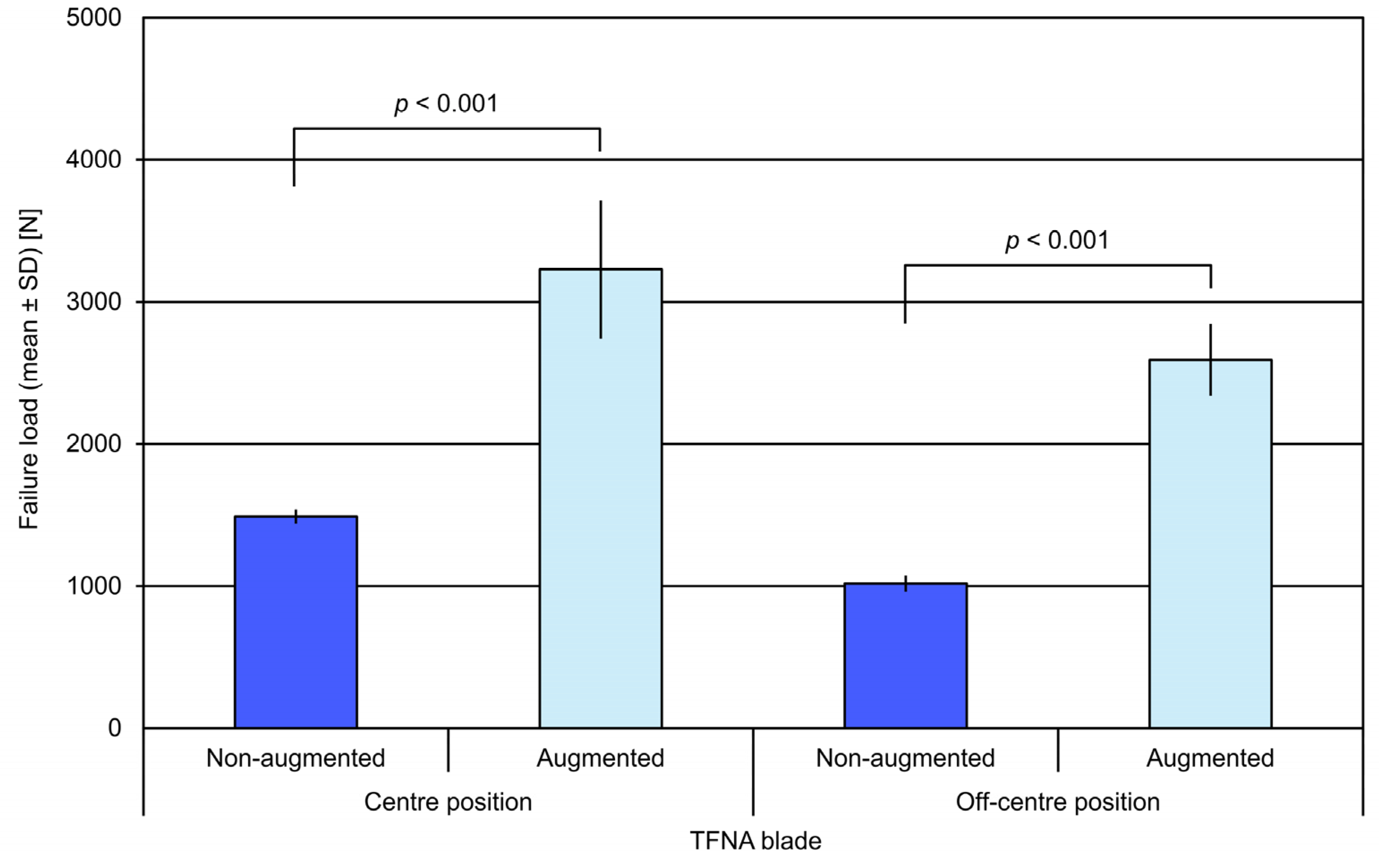 Medicina 57 00899 g005