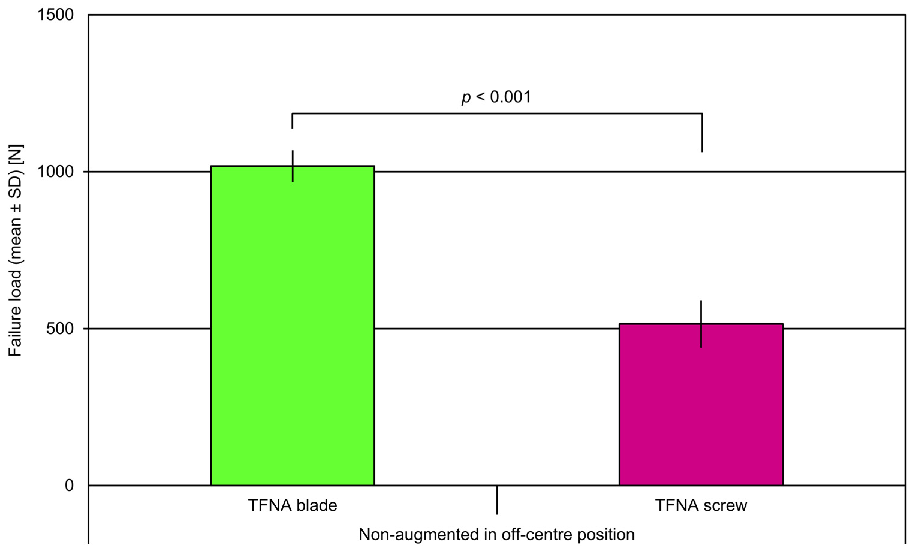 Medicina 57 00899 g006