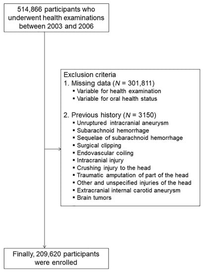 Demographic and clinical data for 23 patients with intracranial aneurysm