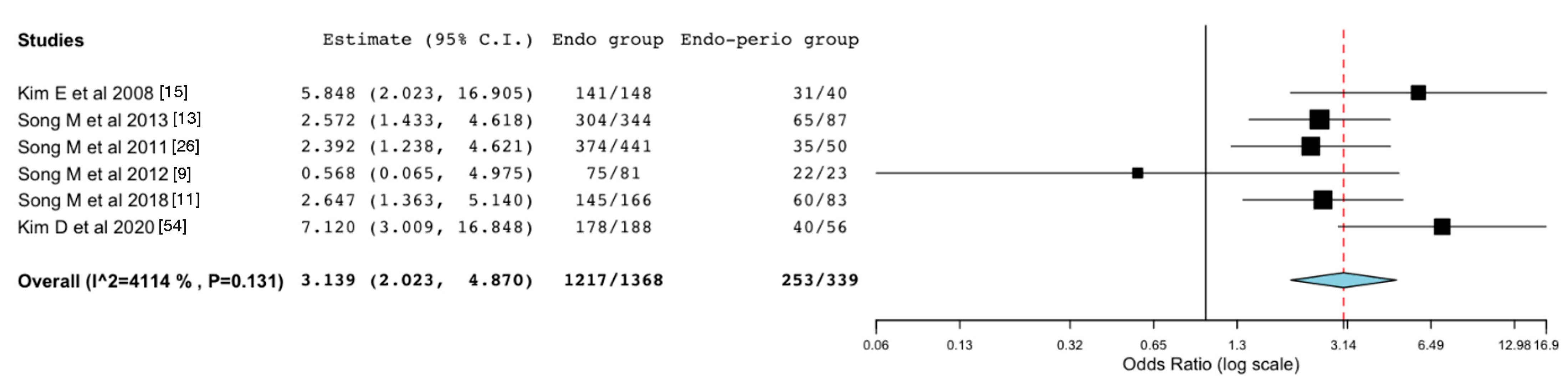 Medicina 57 00922 g002
