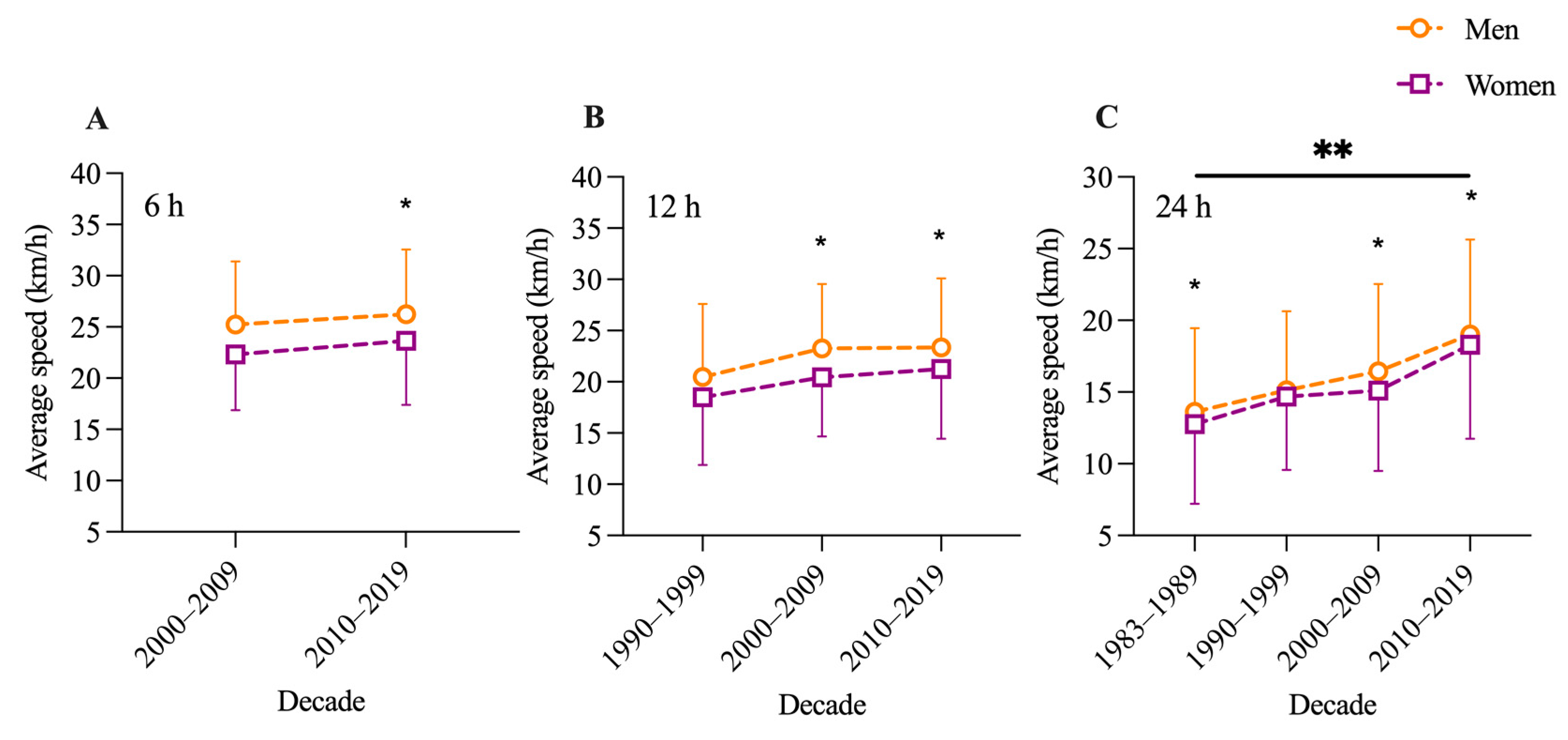 Medicina 57 00923 g003 Medicina 57 00923 g003