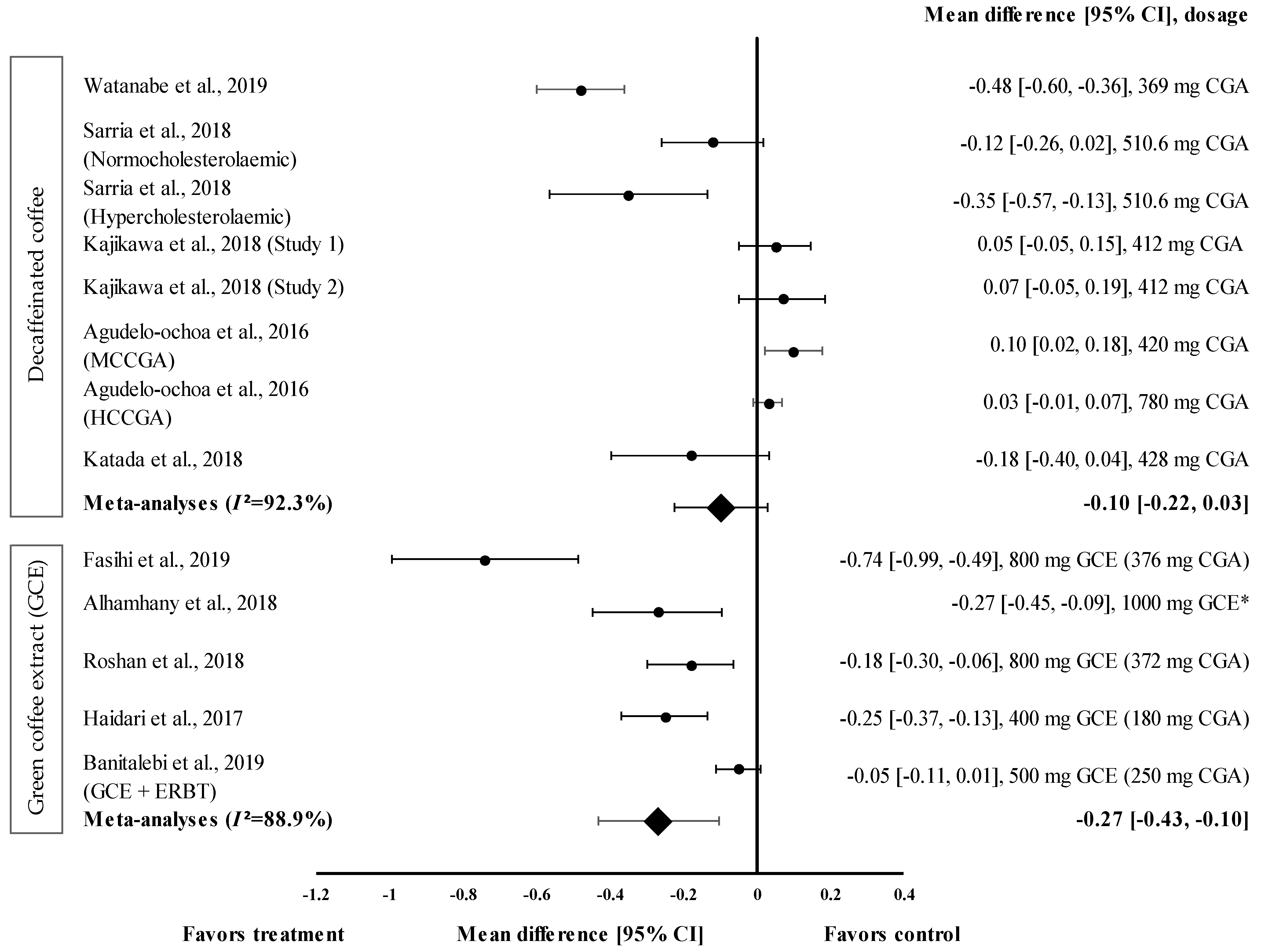 Medicina 57 00957 g004