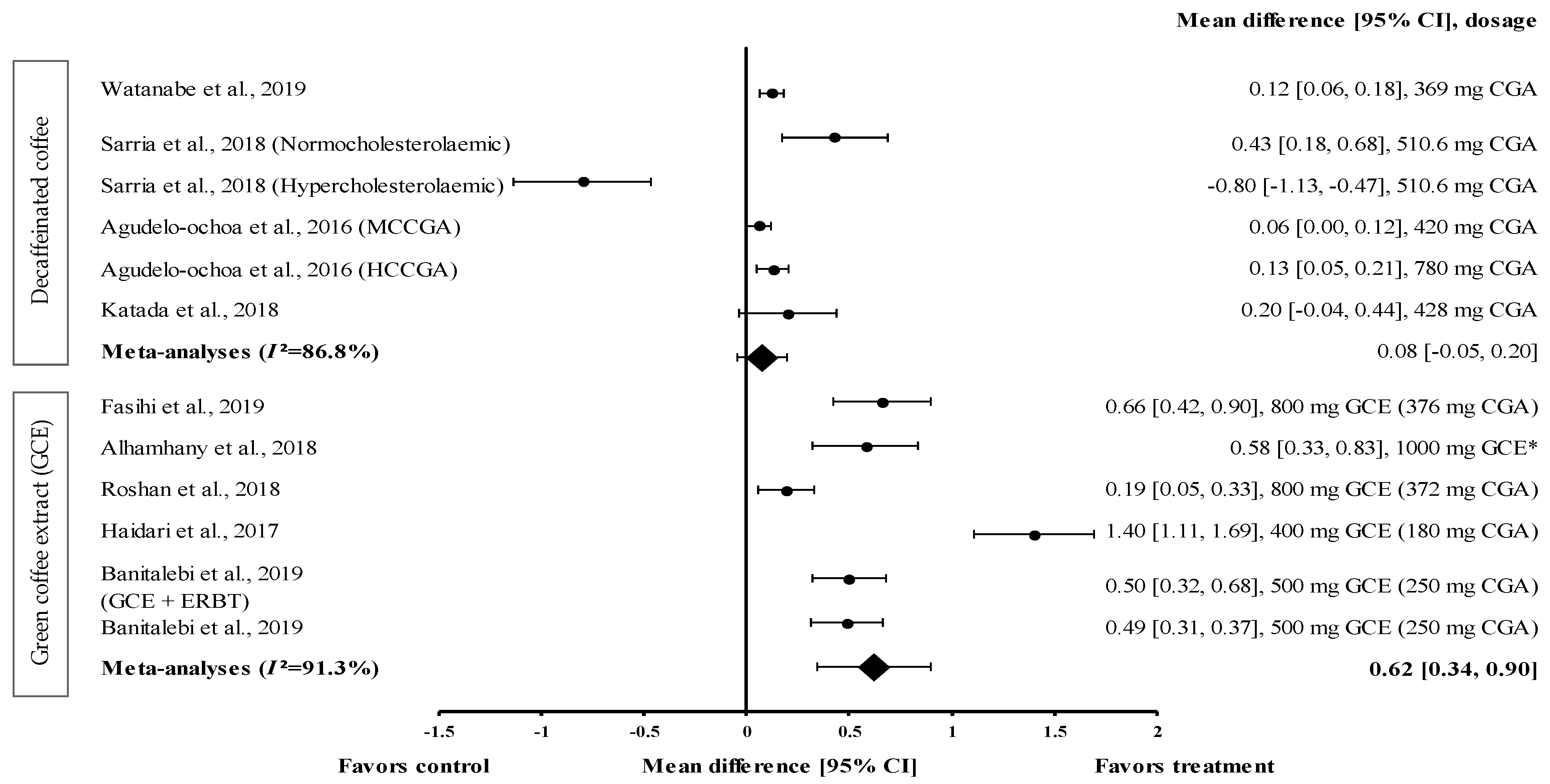 Medicina 57 00957 g005