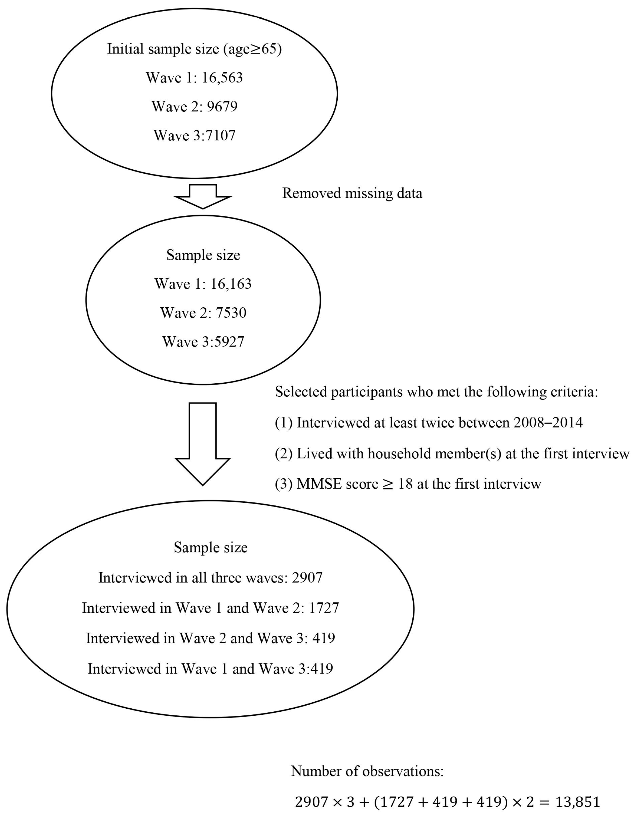 Medicina 57 00961 g001