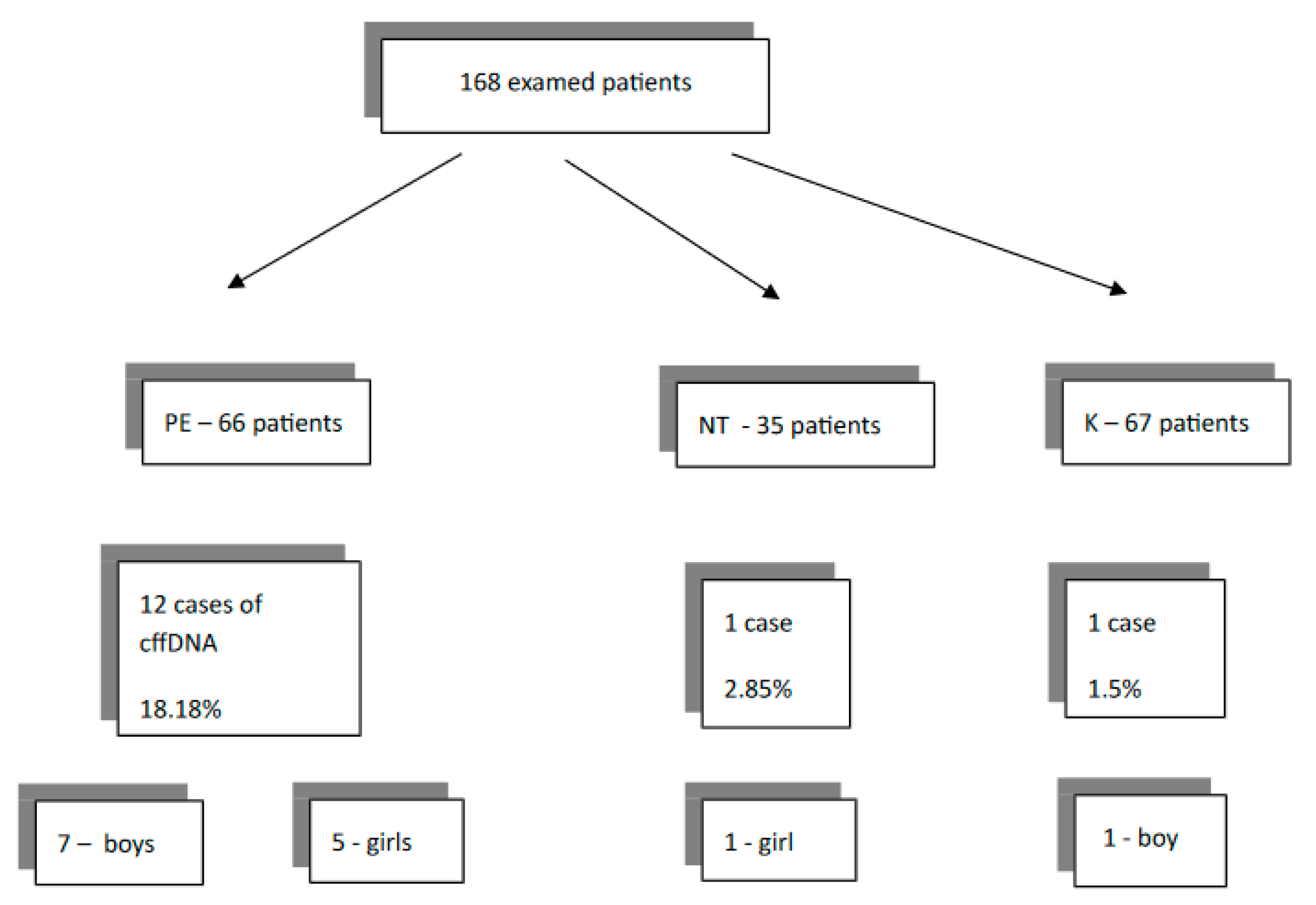 Medicina 57 00962 g001