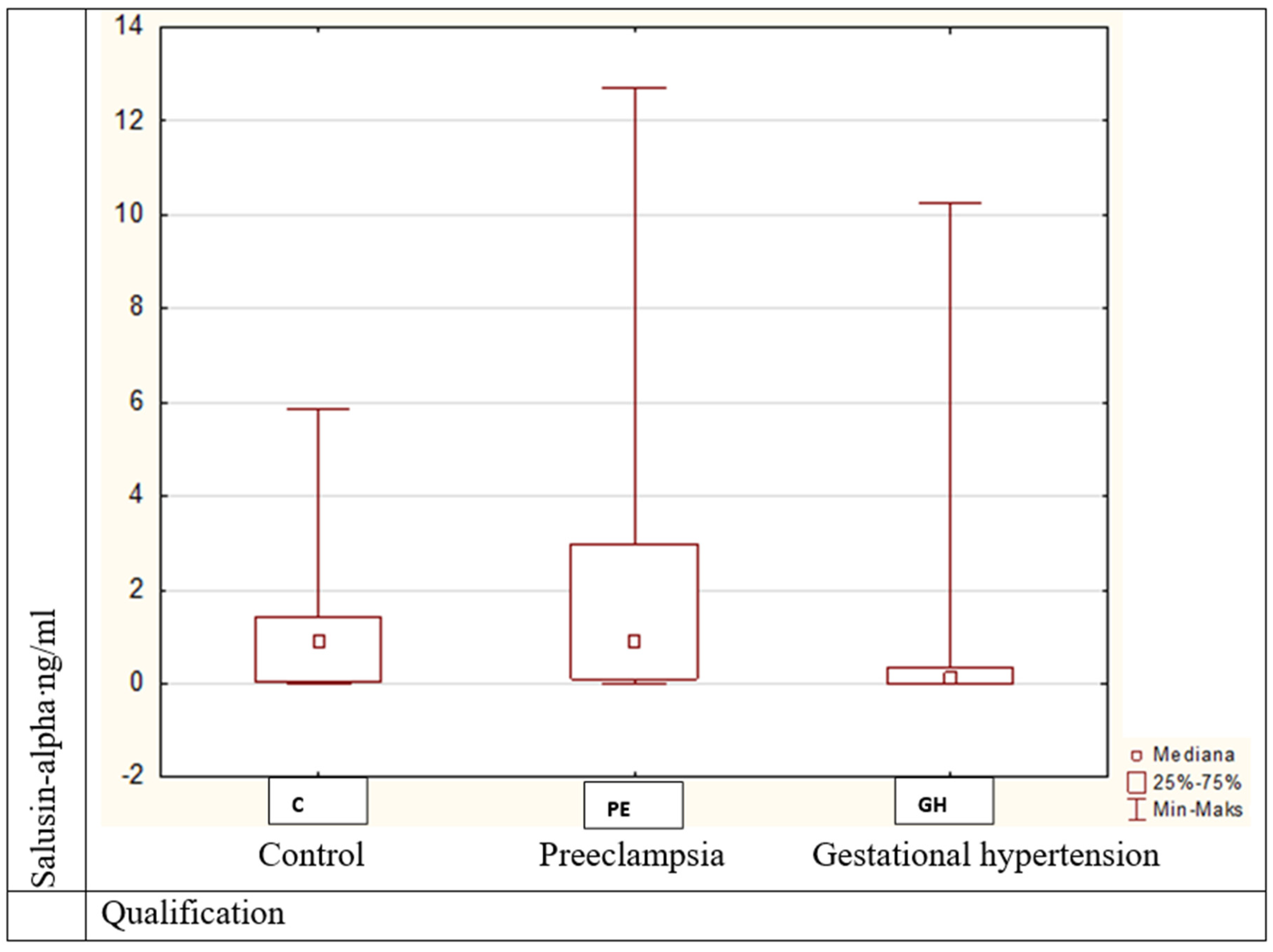 Medicina 57 00962 g003