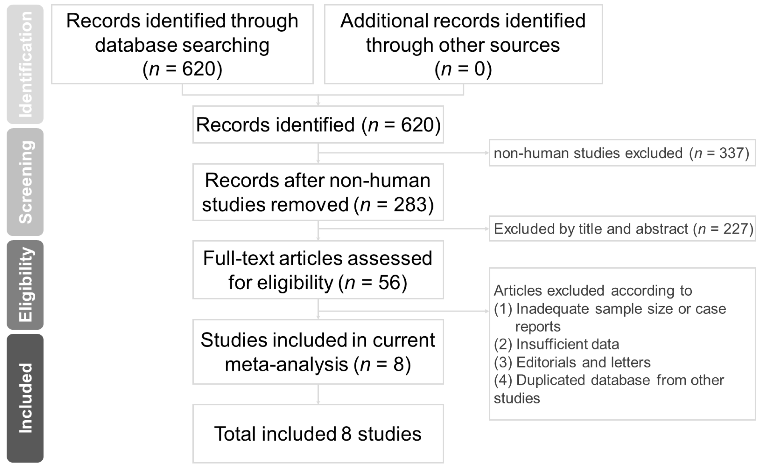 Medicina 57 01006 g001