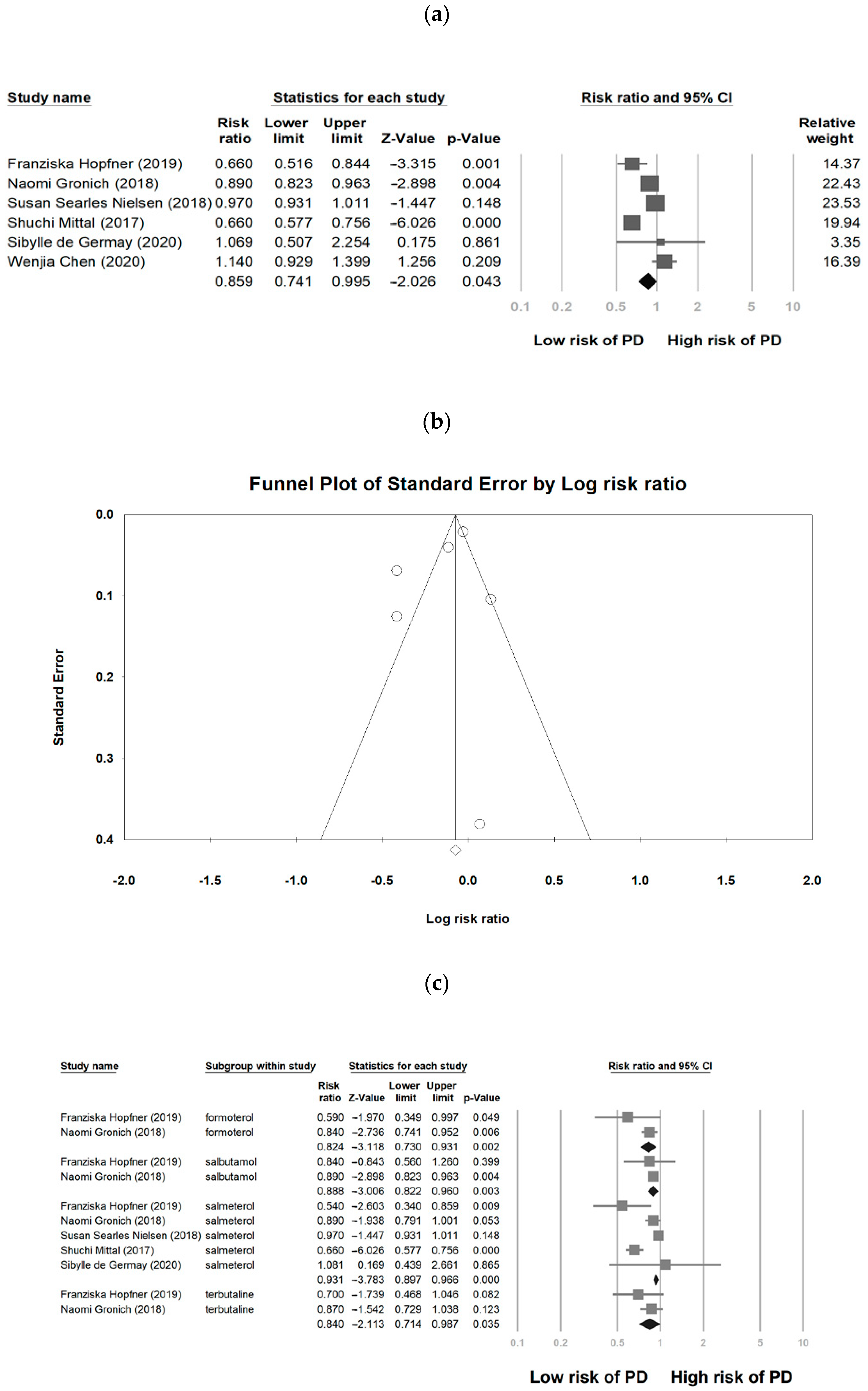 Medicina 57 01006 g002