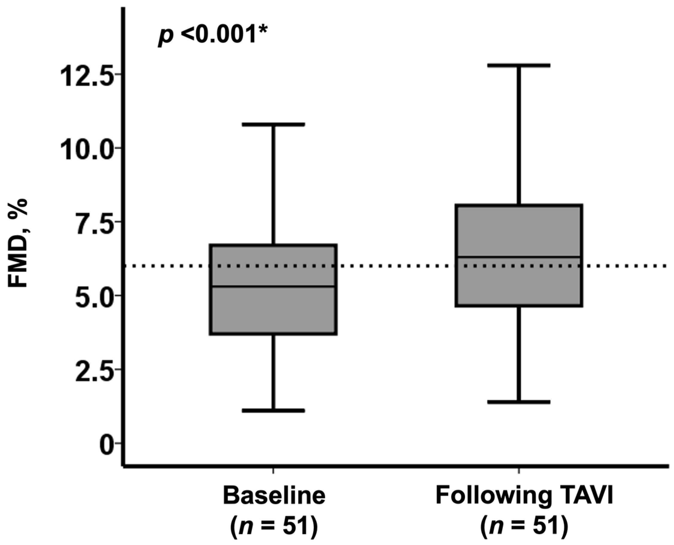 Medicina 57 01008 g001