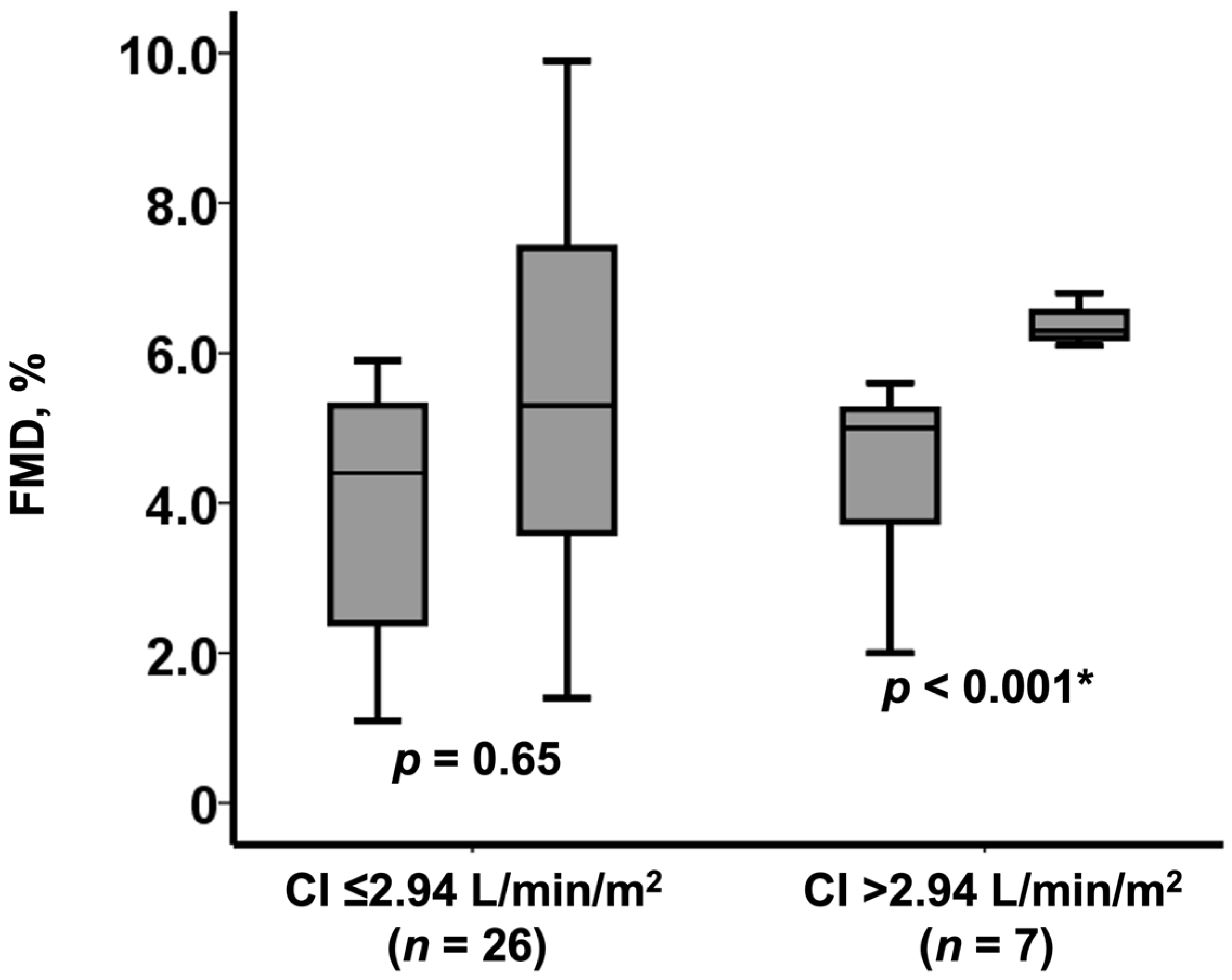 Medicina 57 01008 g003