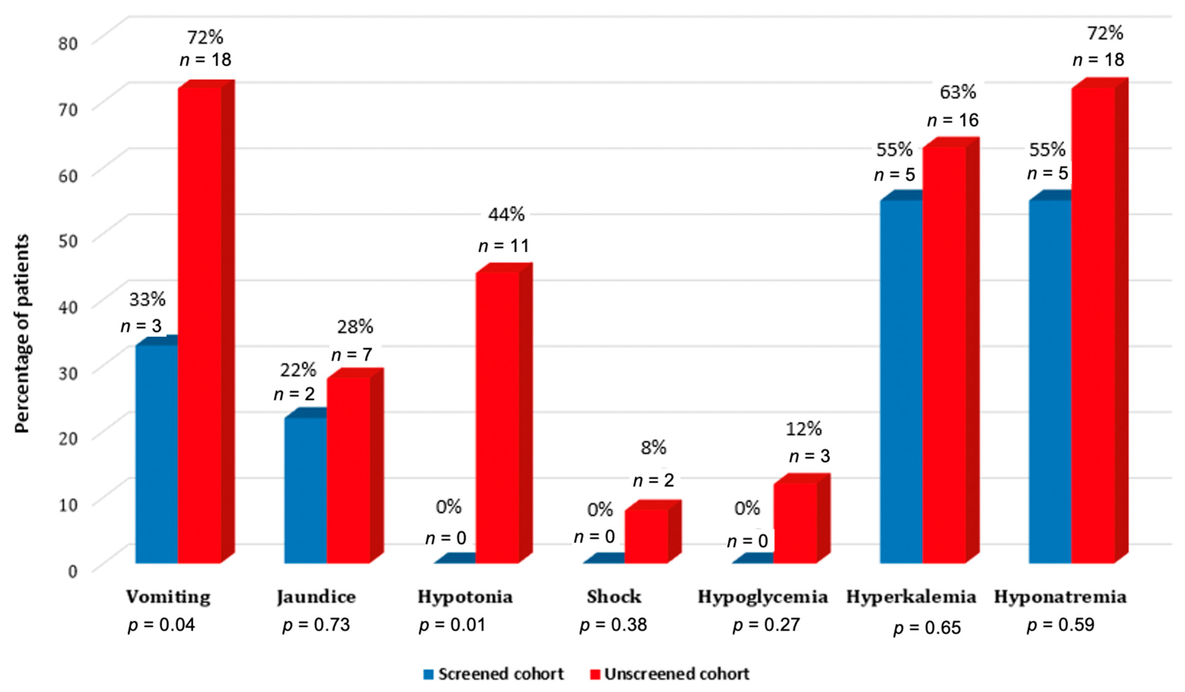 Medicina 57 01035 g003