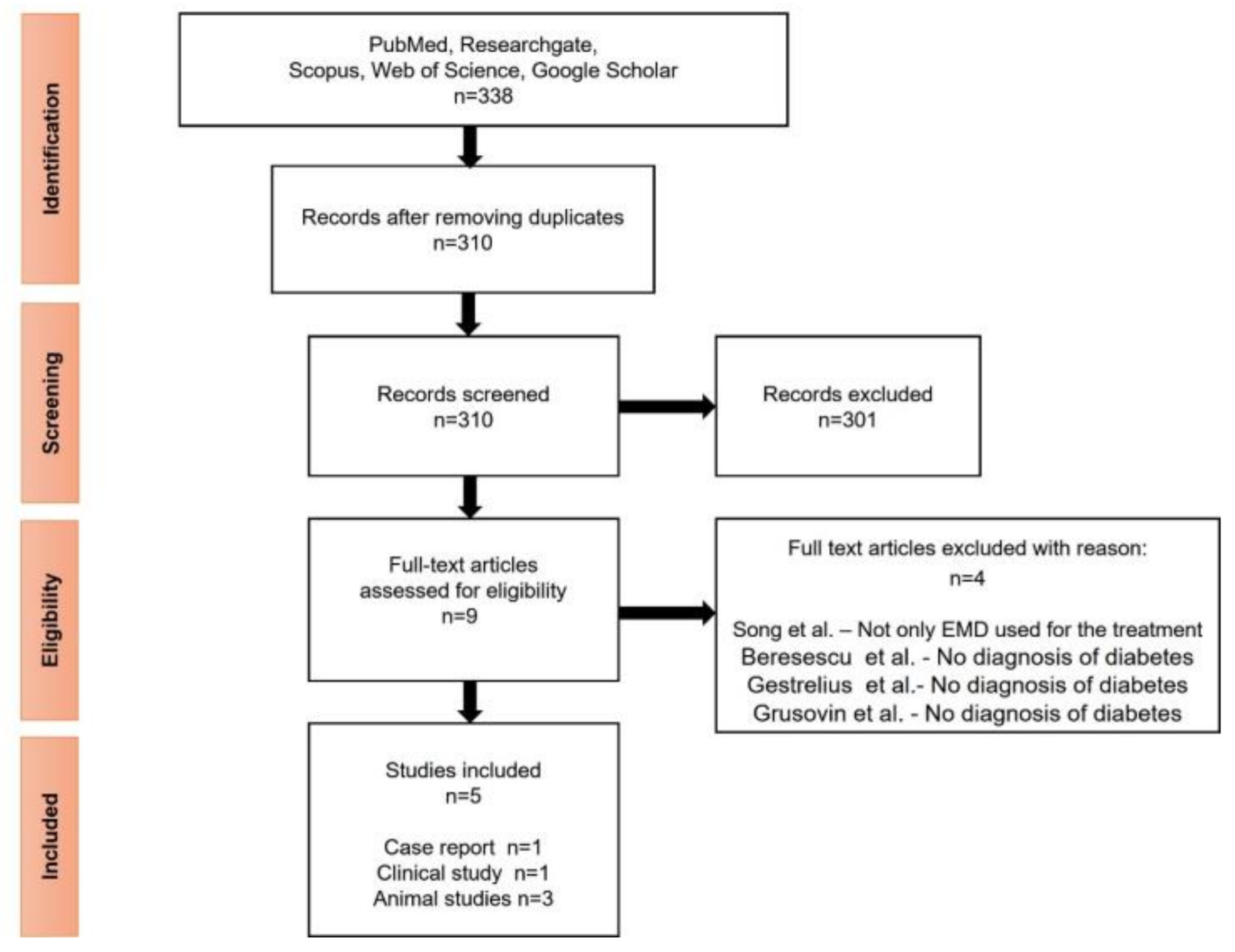 Medicina 57 01071 g001 Medicina 57 01071 g001