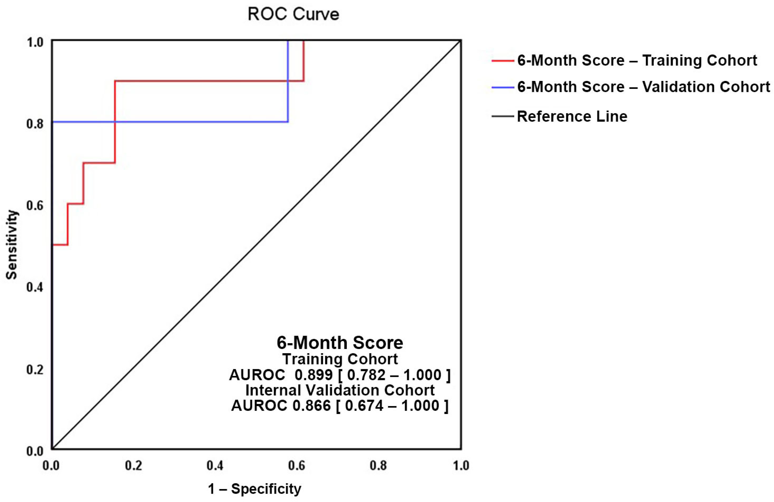 Medicina 57 01139 g003