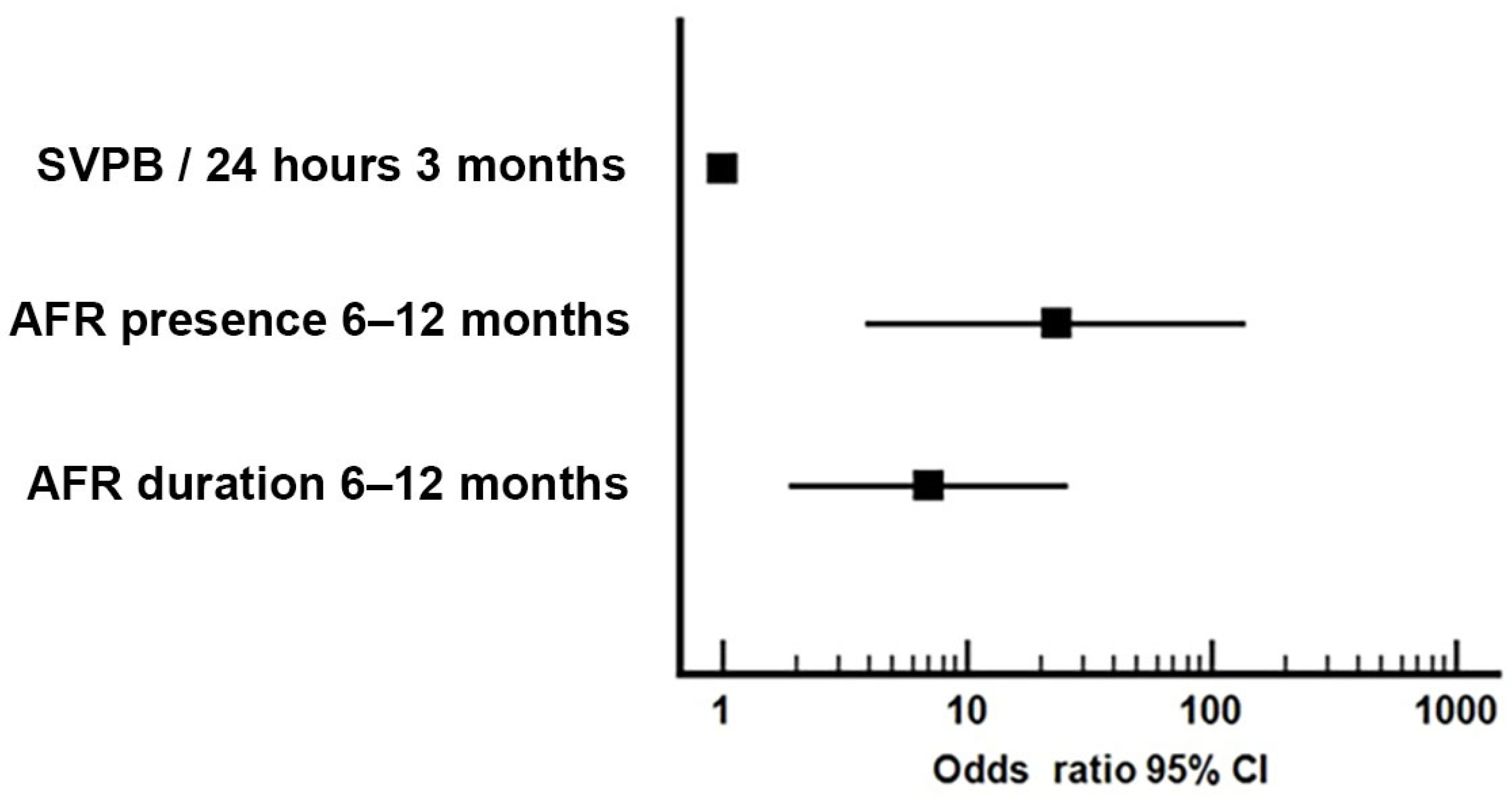 Medicina 57 01139 g004