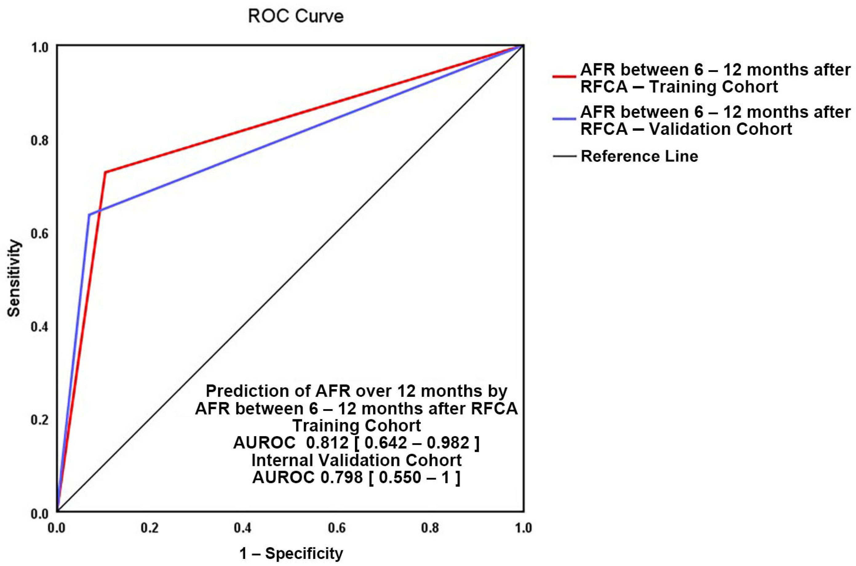 Medicina 57 01139 g005
