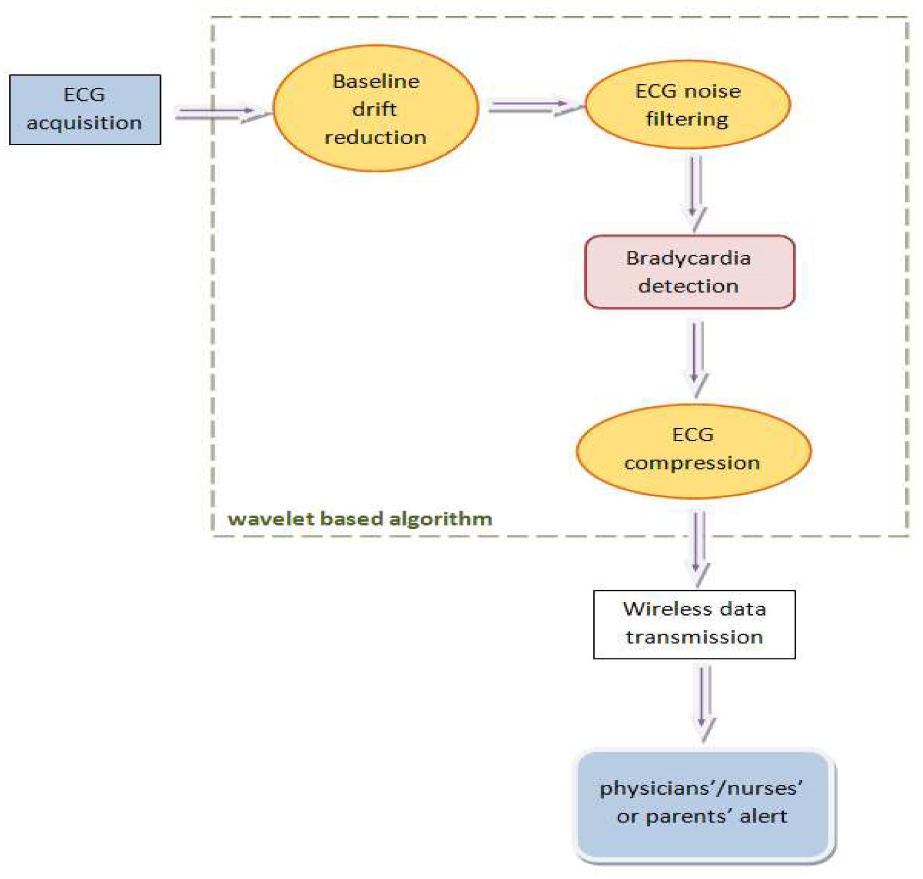 Medicina 57 01199 g002 Medicina 57 01199 g002